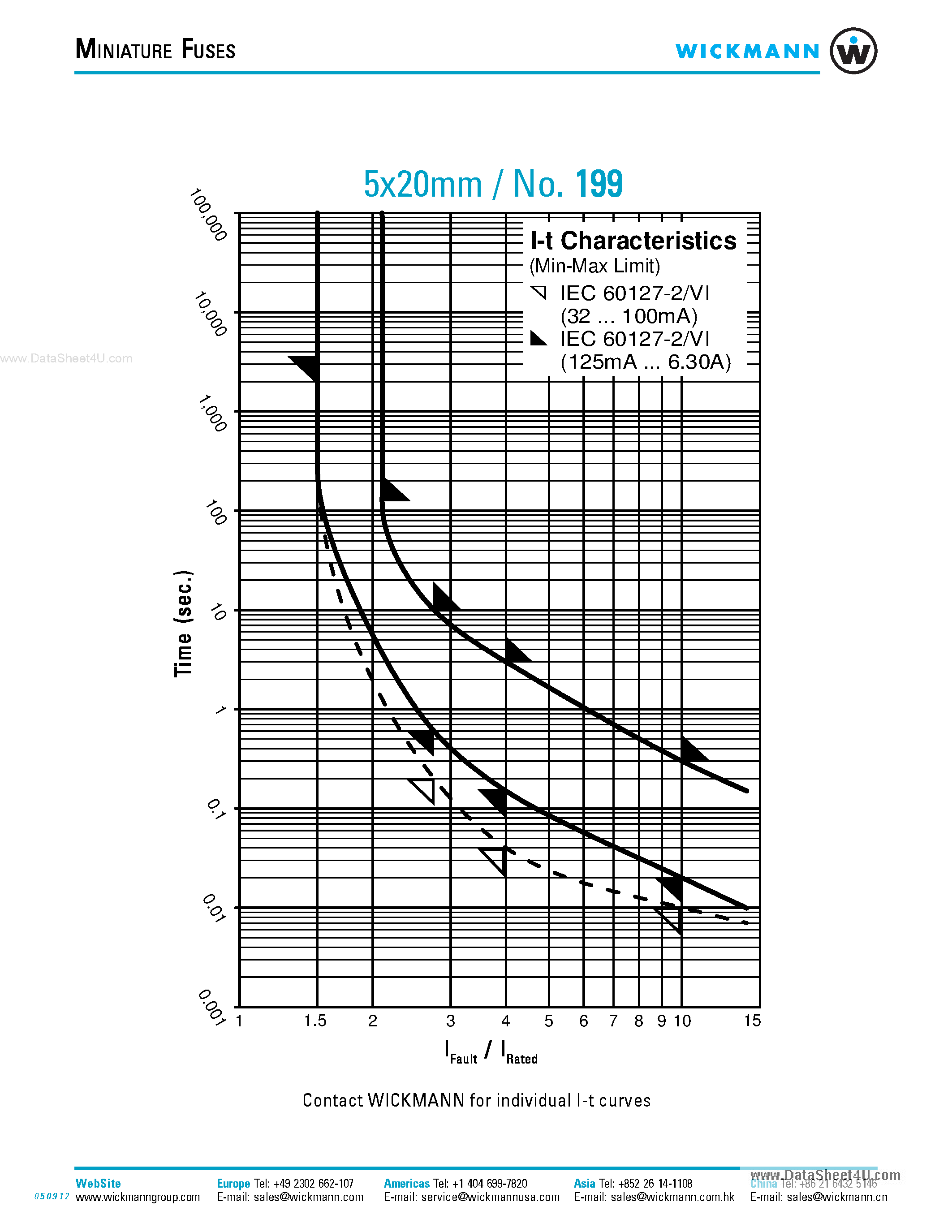 Datasheet IEC60127-2 - MINIATURE FUSES - 5x20mm page 2
