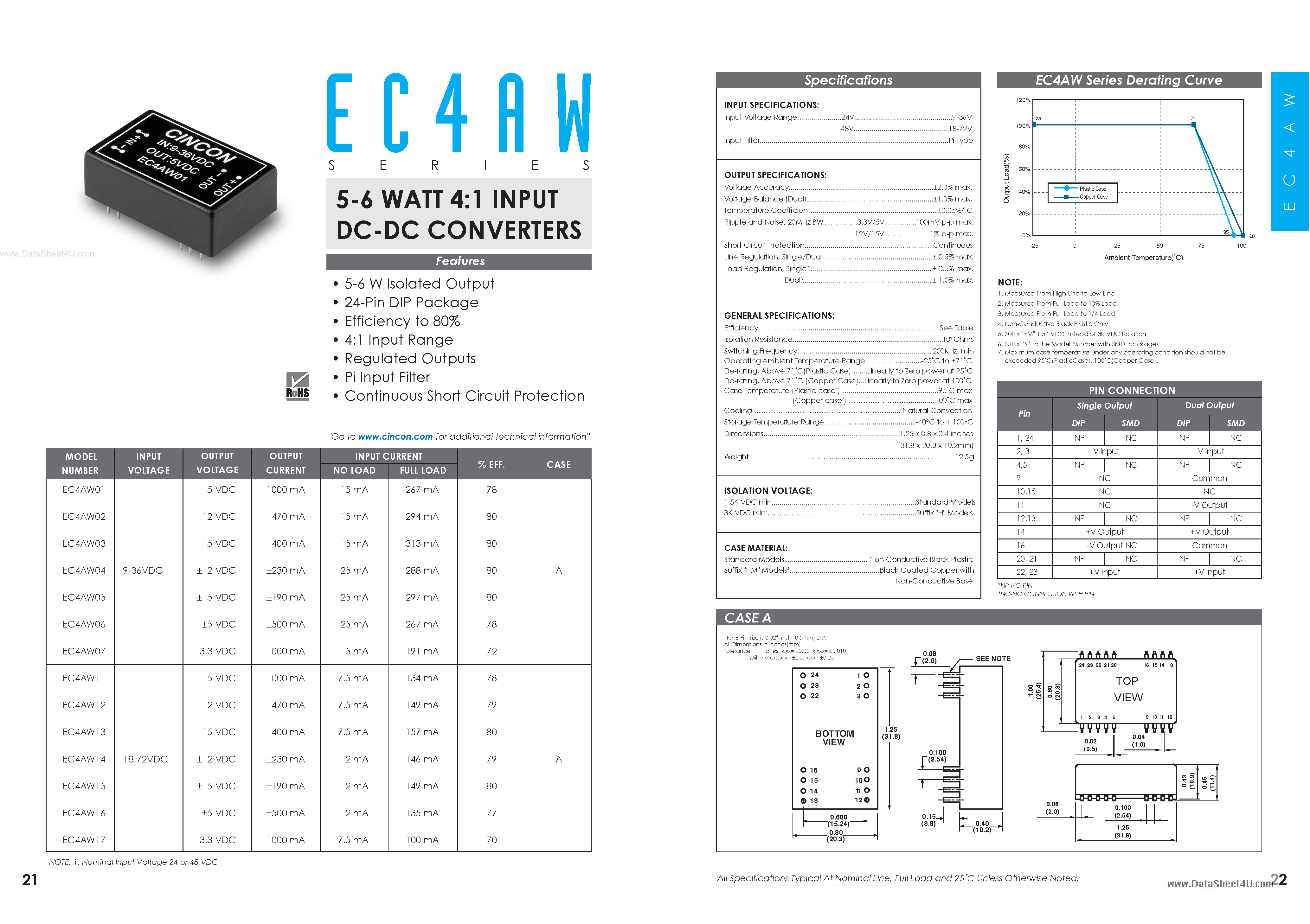 Datasheet EC4AW page 1 Datasheet EC4AW - 5-6Watt 4:1 Input DC-DC Converters page 1