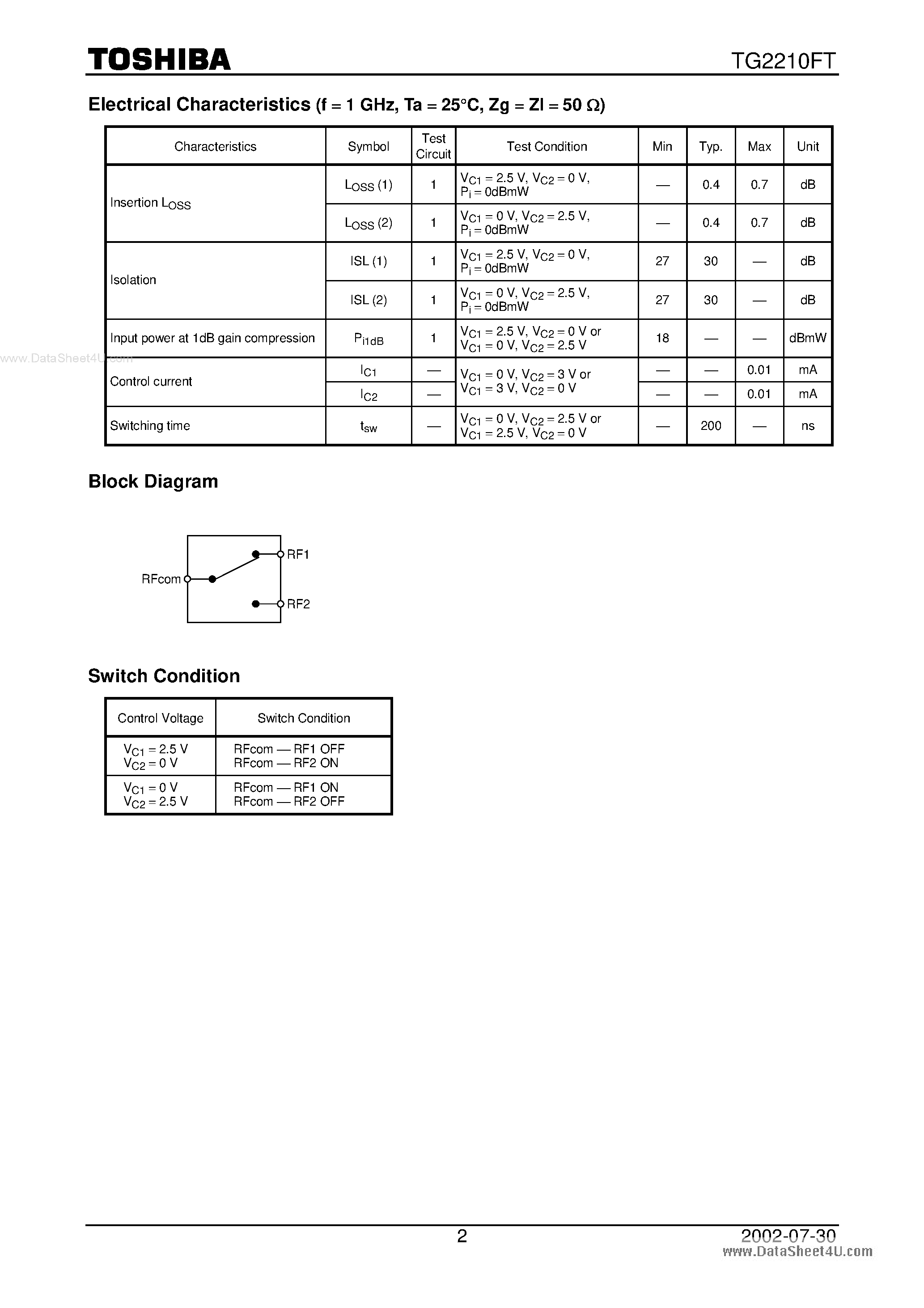 Datasheet TG2210FT page 2 Datasheet TG2210FT - RF SPDT Switch page 2