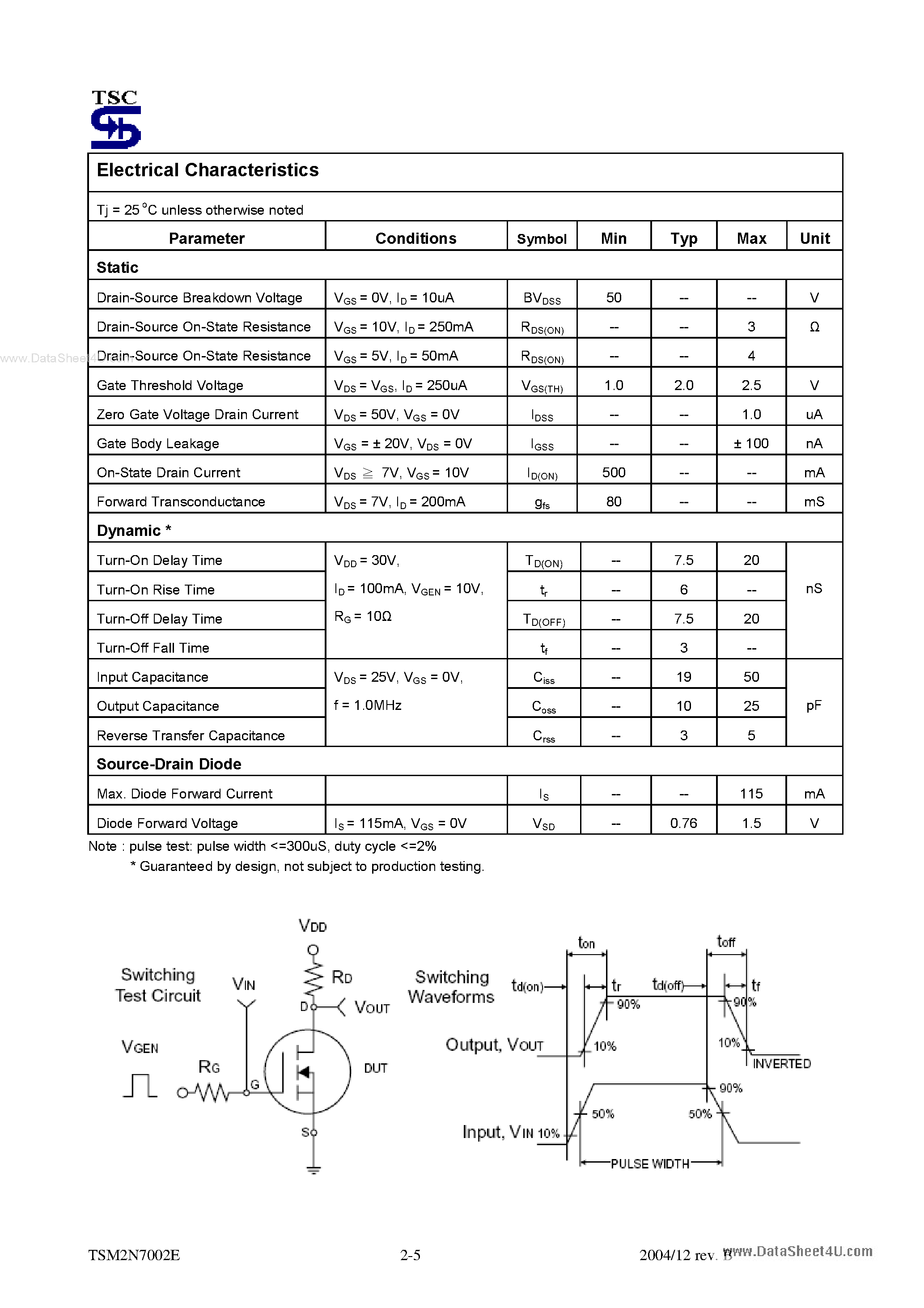 Datasheet TSM2N7002E - 50V N-Channel Enhancement Mode MOSFET page 2