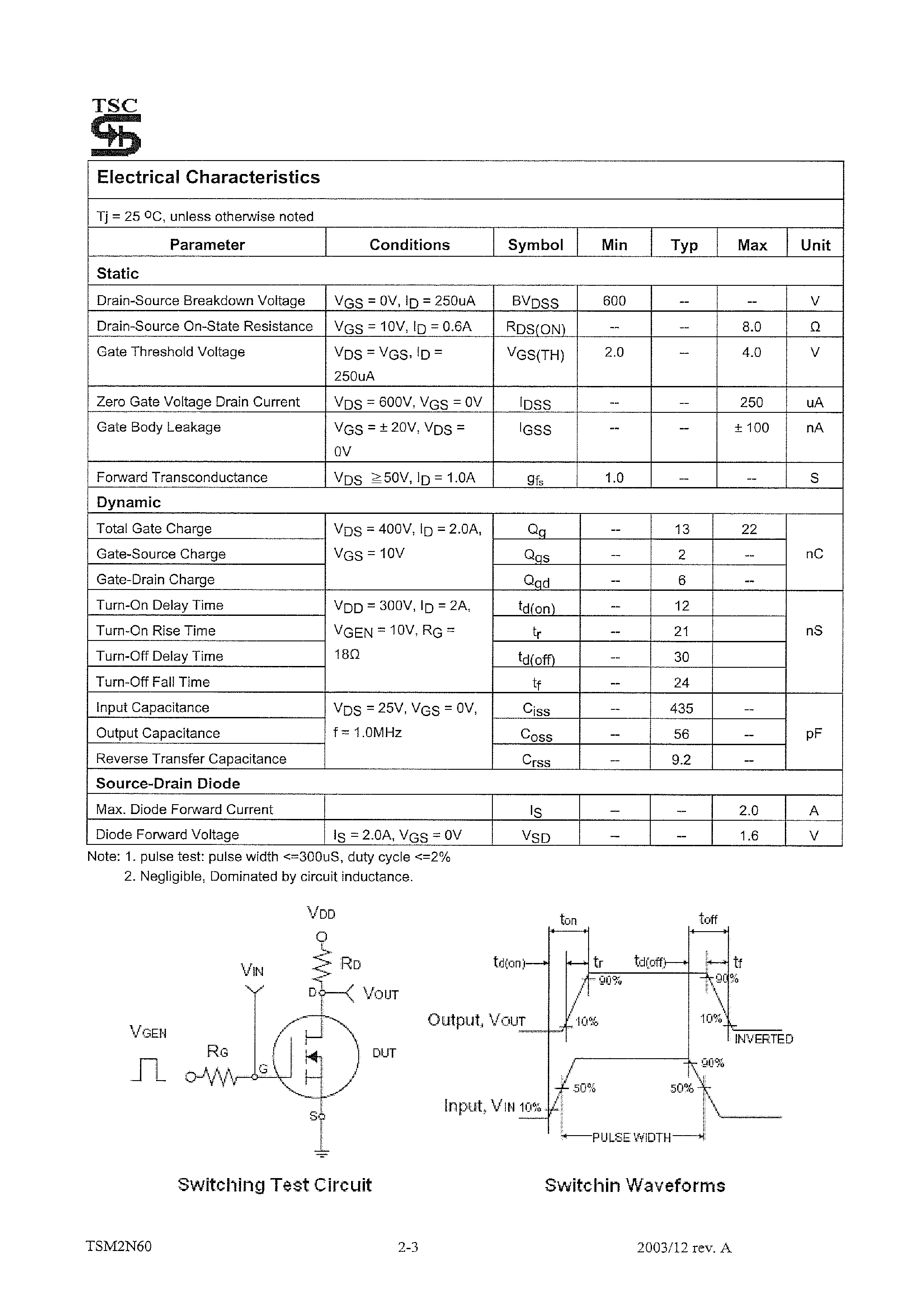 Datasheet TSM2N60 page 2 Datasheet TSM2N60 - N-CHANNEL POWER ENHANCEMENT MODE MOSFET page 2