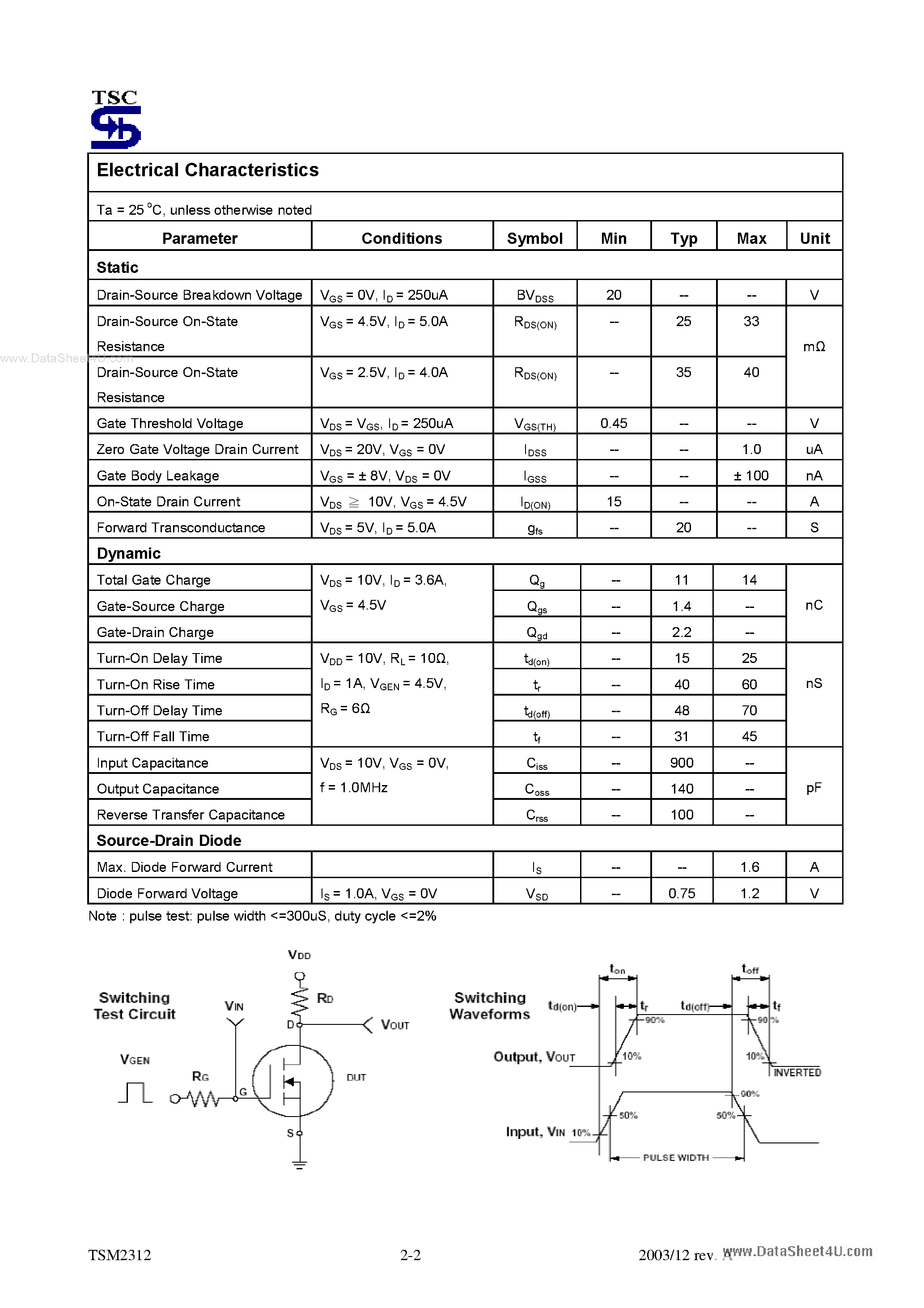 Datasheet TSM2312 page 2 Datasheet TSM2312 - 20V N-Channel Enhancement Mode MOSFET page 2