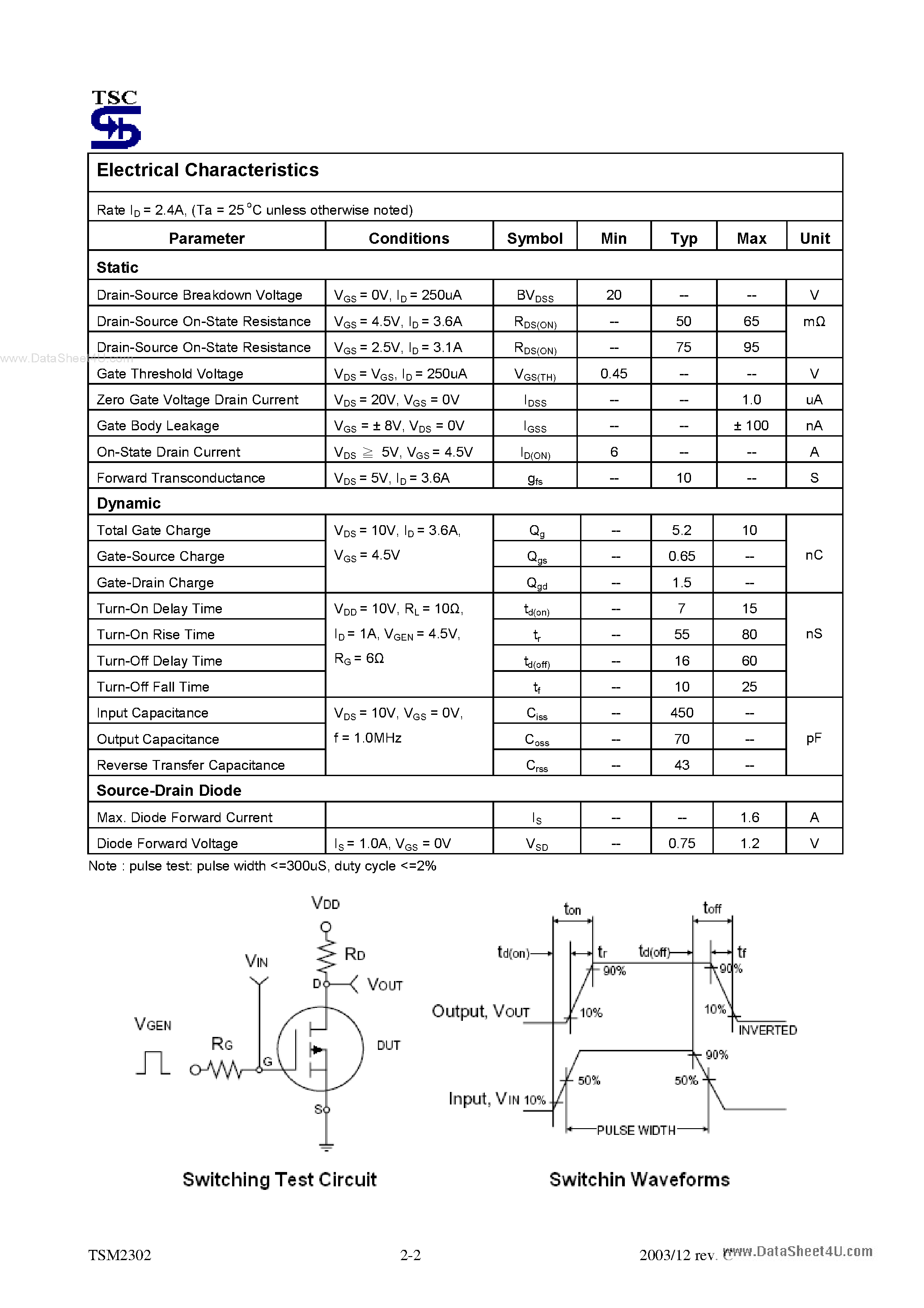 Datasheet TSM2302 - 20V N-Channel Enhancement Mode MOSFET page 2