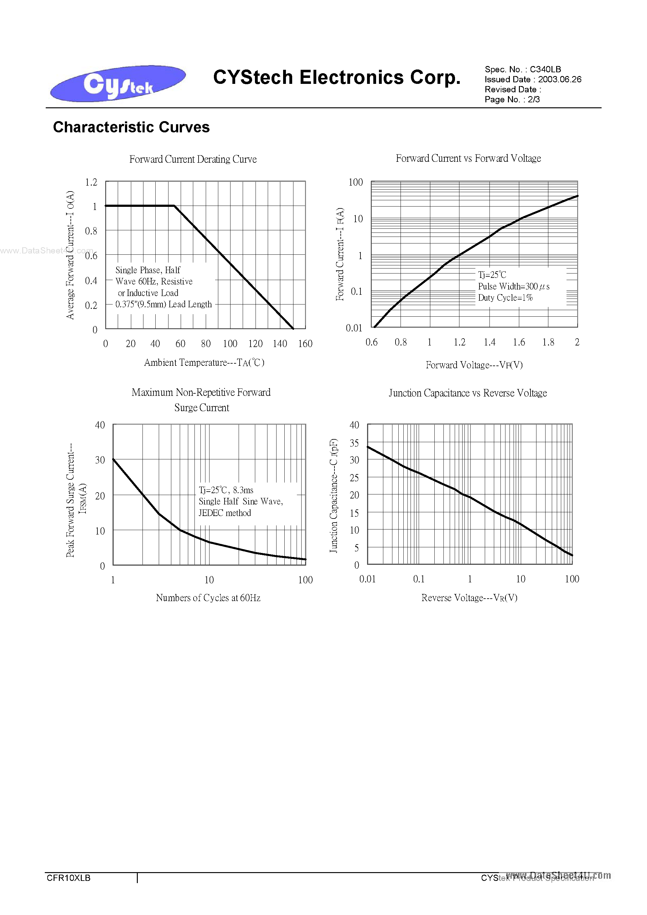 Datasheet CRF10XLB page 2 Datasheet CRF10XLB - Fast Recovery Rectifiers page 2