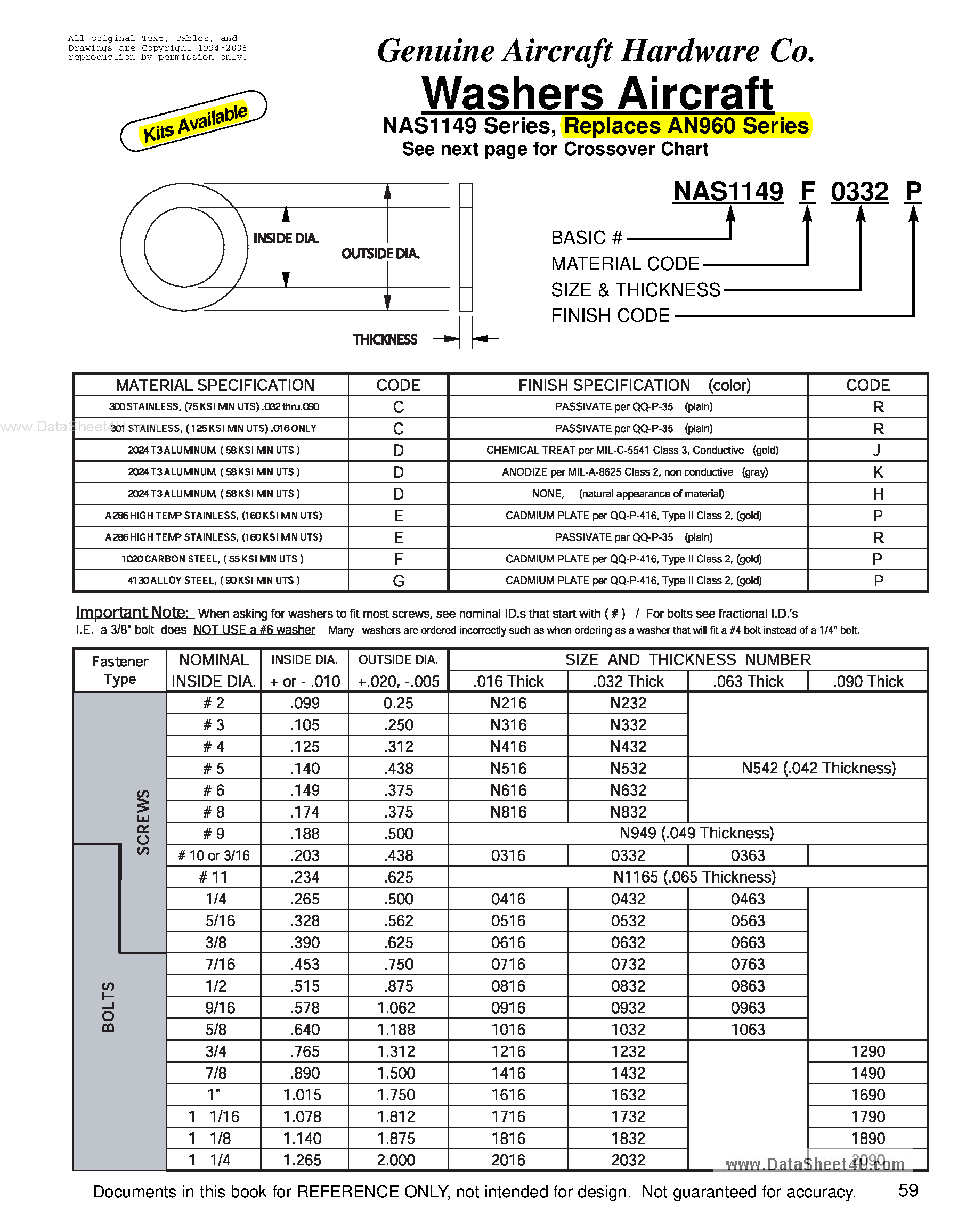 Datasheet NAS1149 - Washers Aircrafe page 1