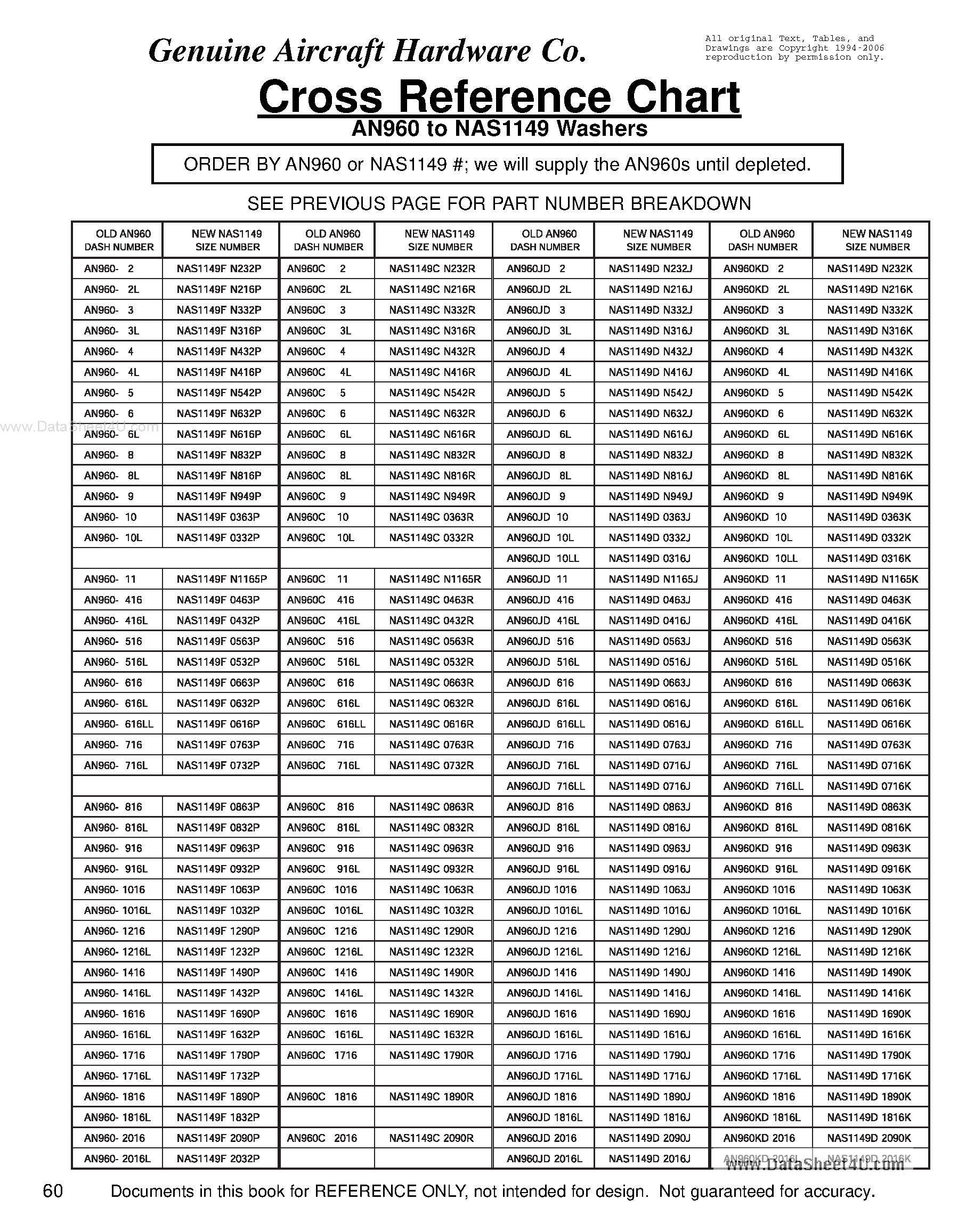 Datasheet NAS1149 - Washers Aircrafe page 2