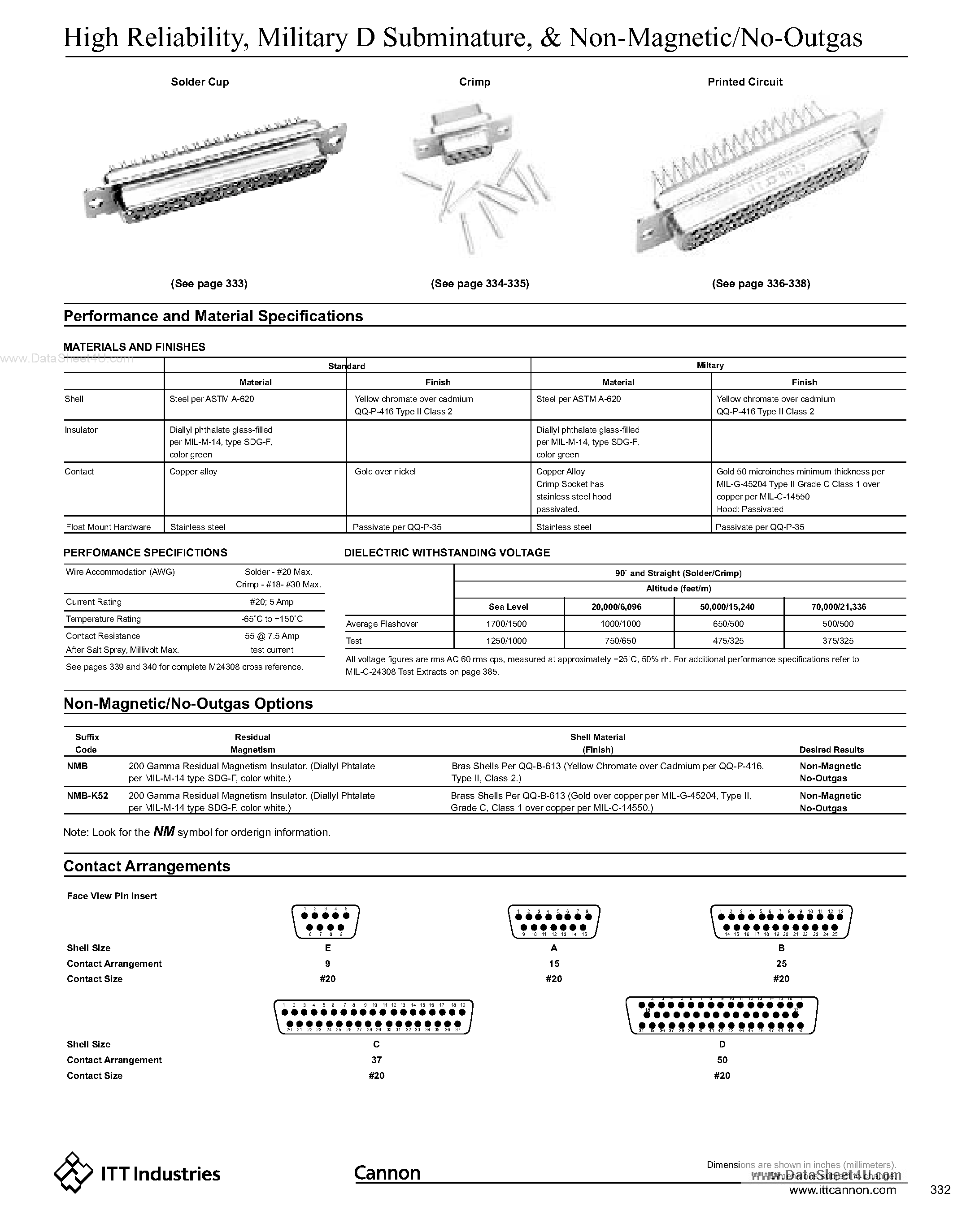 Datasheet DBM13W3P-NMB-K52 page 1 Datasheet DBM13W3P-NMB-K52 - Connector page 1