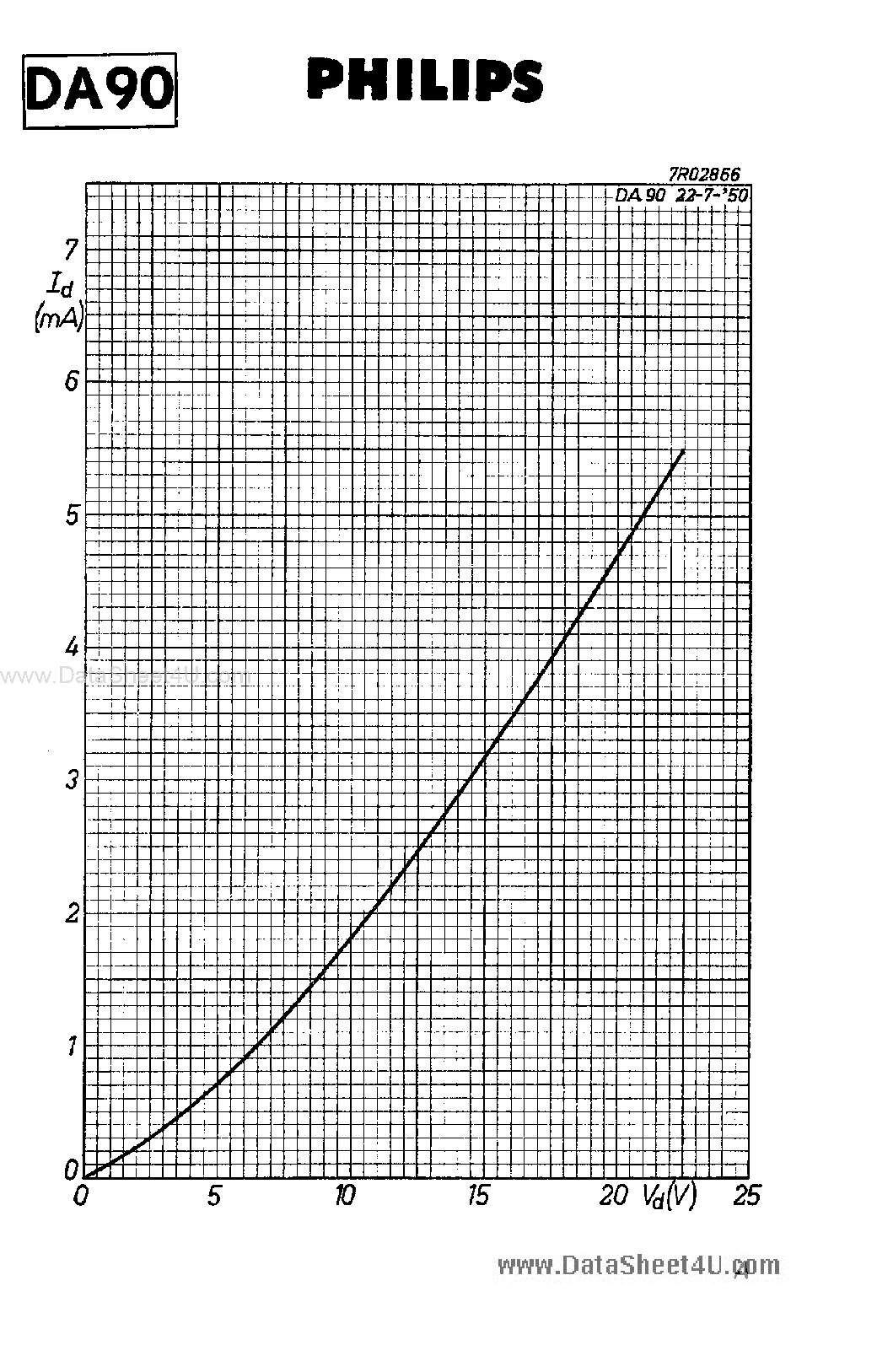 Datasheet DA90 page 2 Datasheet DA90 - R.F. BATTERY DIODE page 2