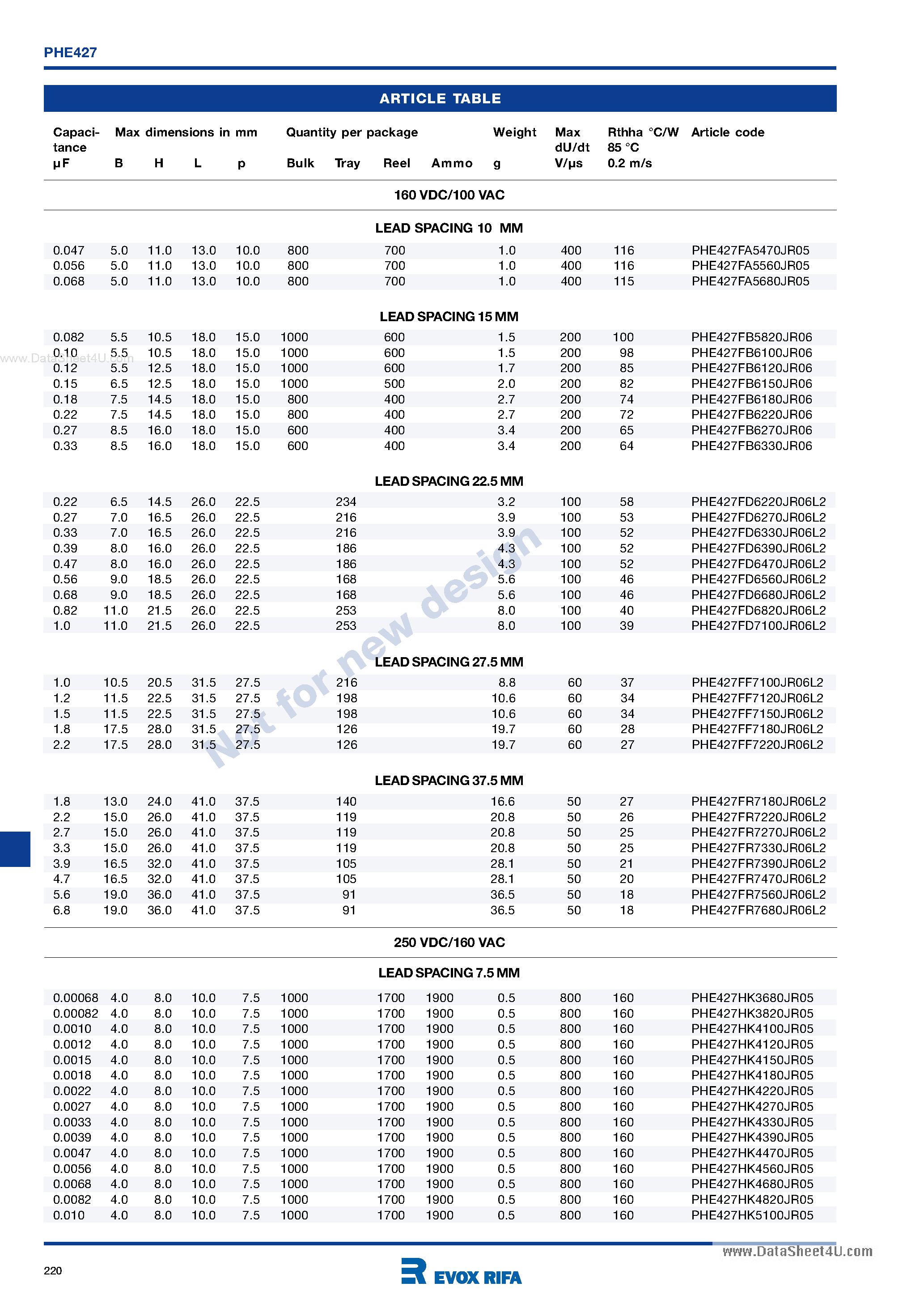 Datasheet PHE427 page 2 Datasheet PHE427 - Double metallized film pulse capacitor page 2