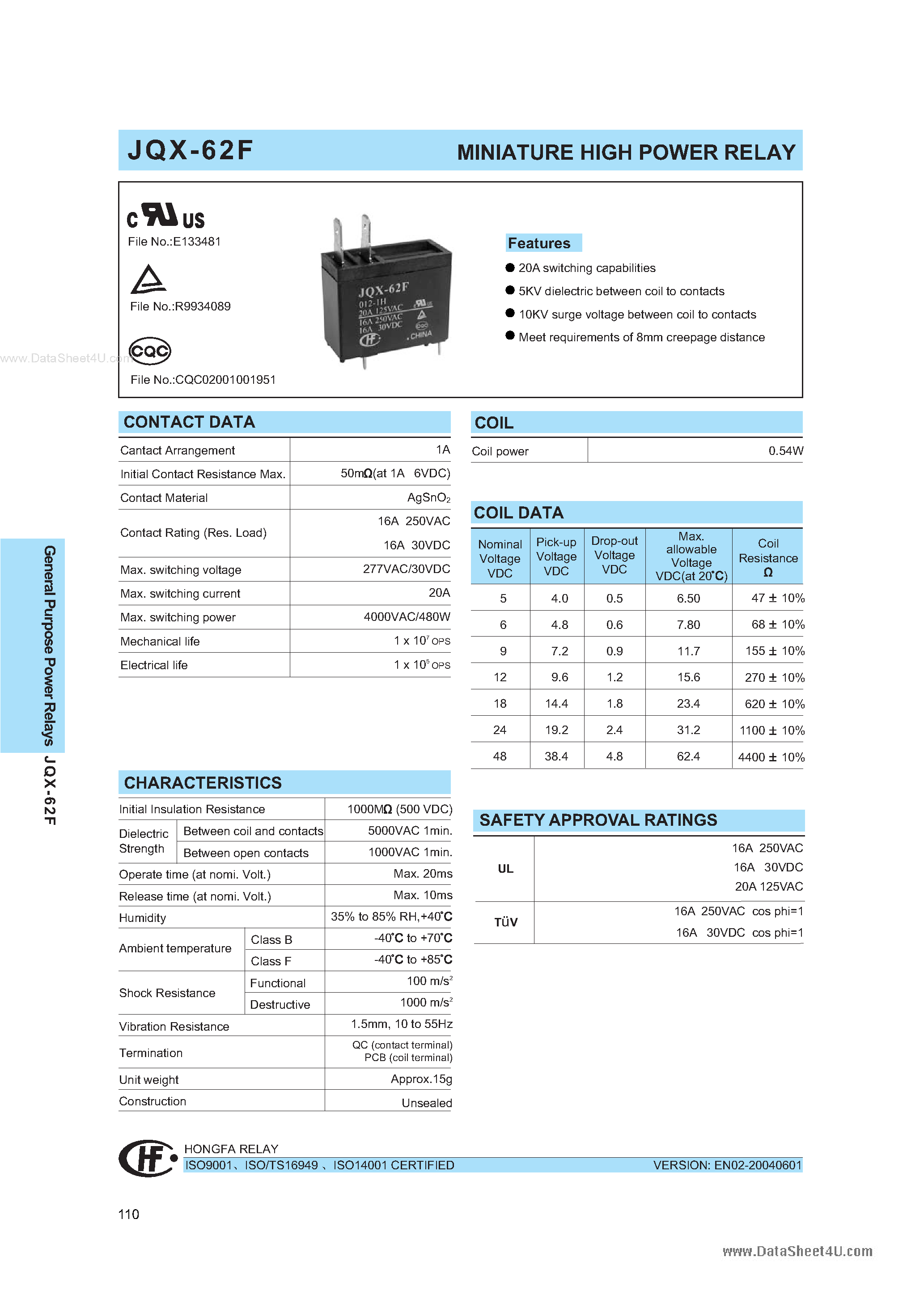 Даташит JQX-62F - MINIATURE HIGH POWER RELAY страница 1