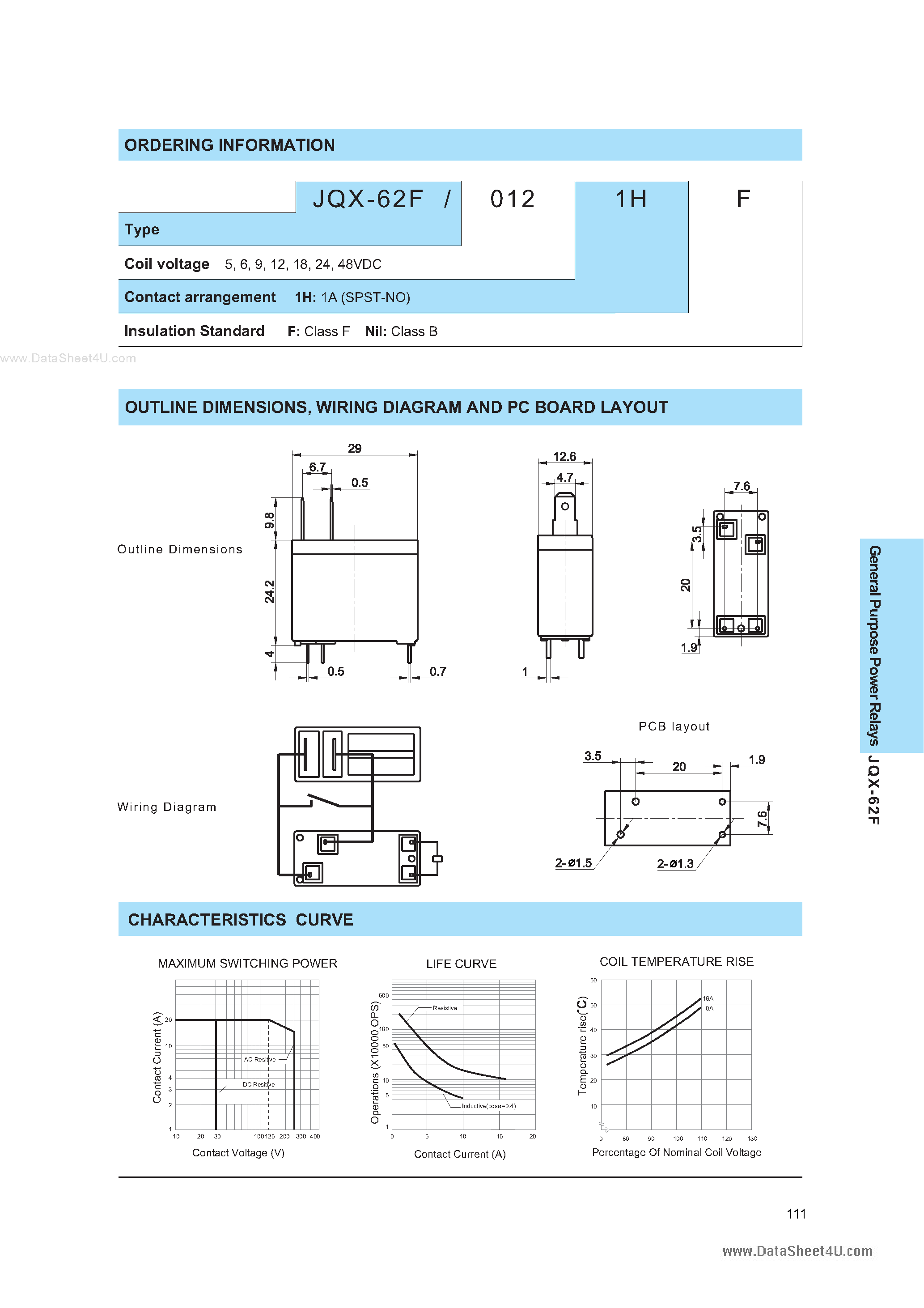 Даташит JQX-62F - MINIATURE HIGH POWER RELAY страница 2