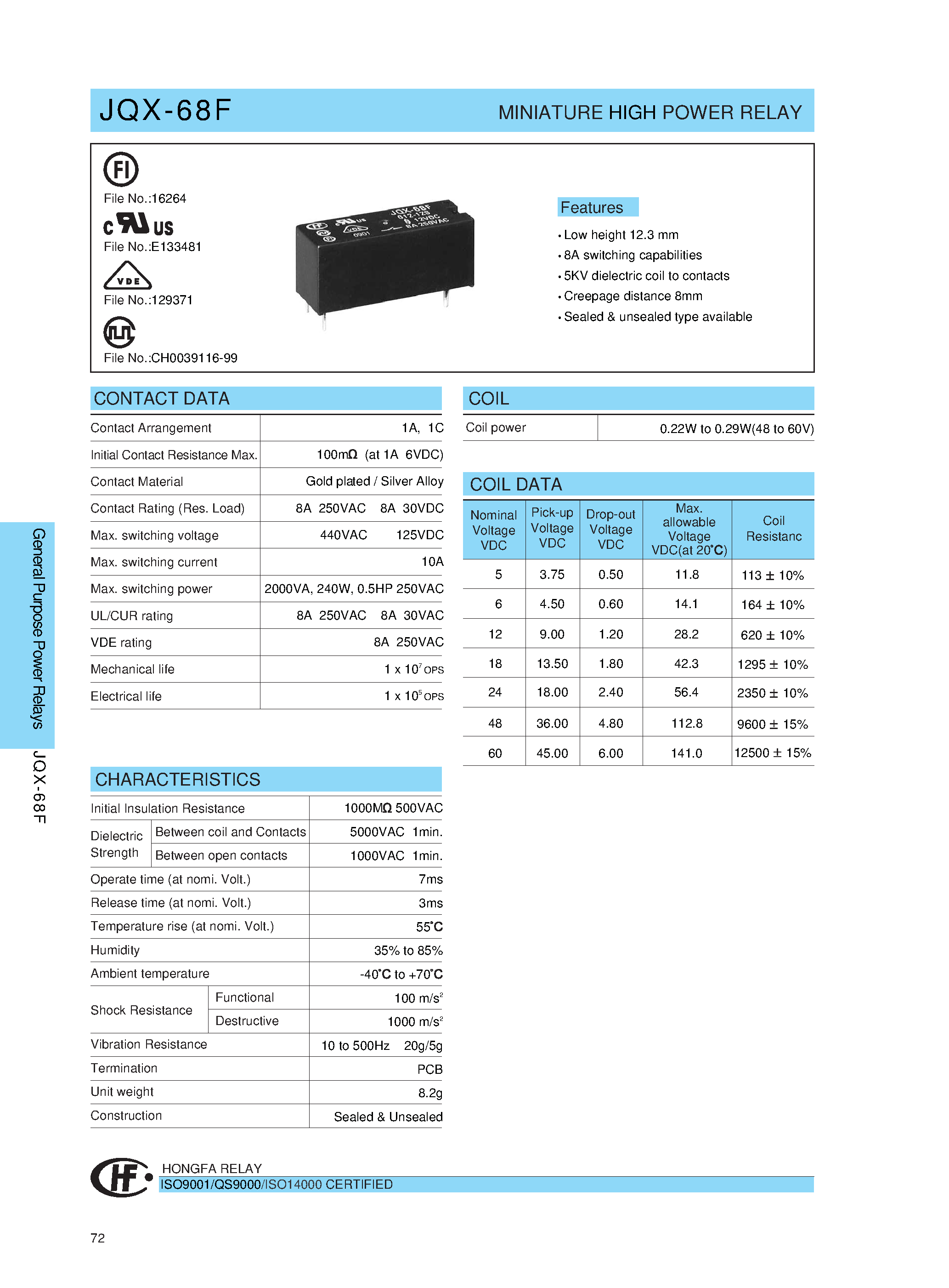 Даташит JQX-68F - MINIATURE HIGH POWER RELAY страница 1