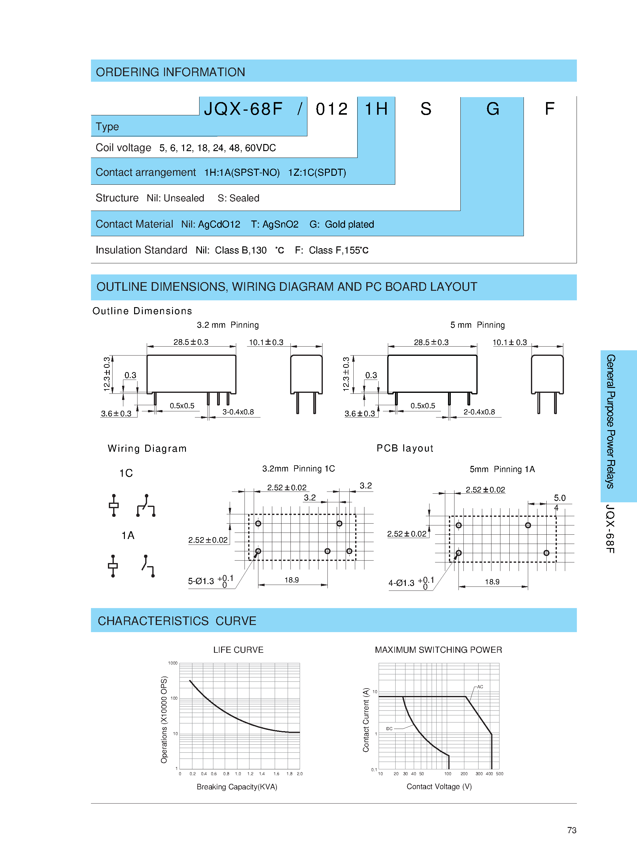 Даташит JQX-68F - MINIATURE HIGH POWER RELAY страница 2