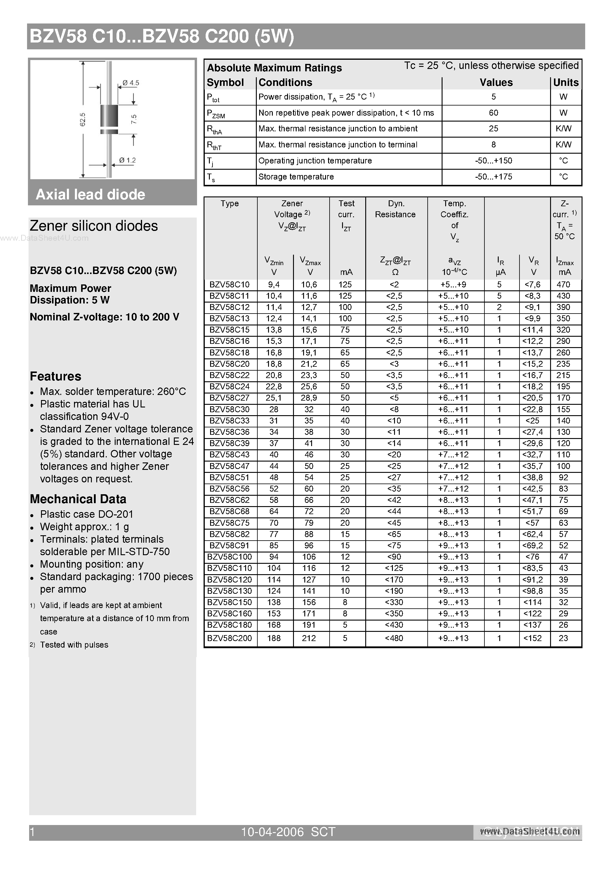 Даташит на микросхему BZV58C30 страница 1 Даташит BZV58C30 - (BZV58C10 - BZV58C200) Zener silicon diodes страница 1