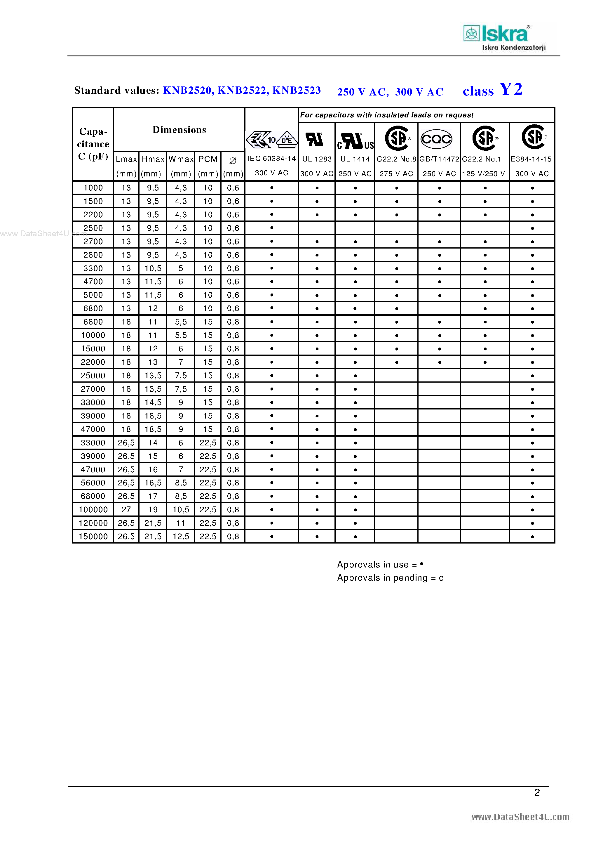 Datasheet KNB2520 - (KNB2520 - KNB2523) Capacitor page 2
