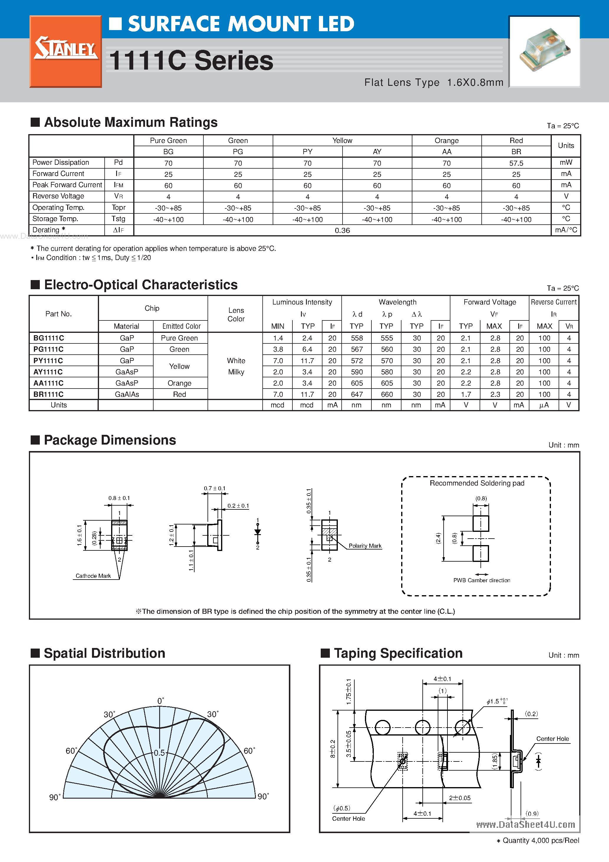 Даташит на микросхему PG1111C страница 1 Даташит PG1111C - Flat Lens Type 1.6X0.8mm страница 1