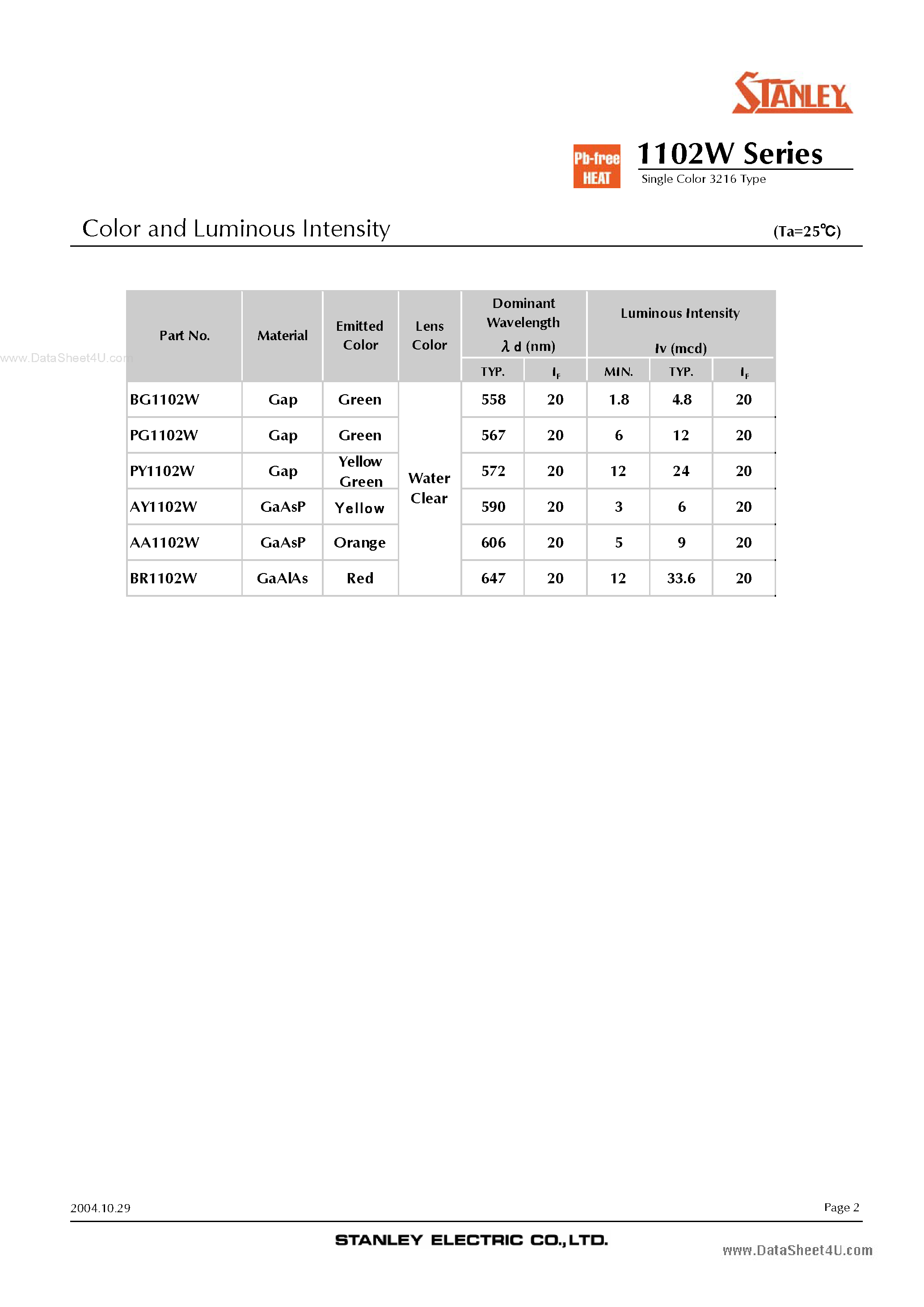 Datasheet PG1102W page 2 Datasheet PG1102W - Outer Dimension 3.0 x 1.5 x 1.5mm page 2
