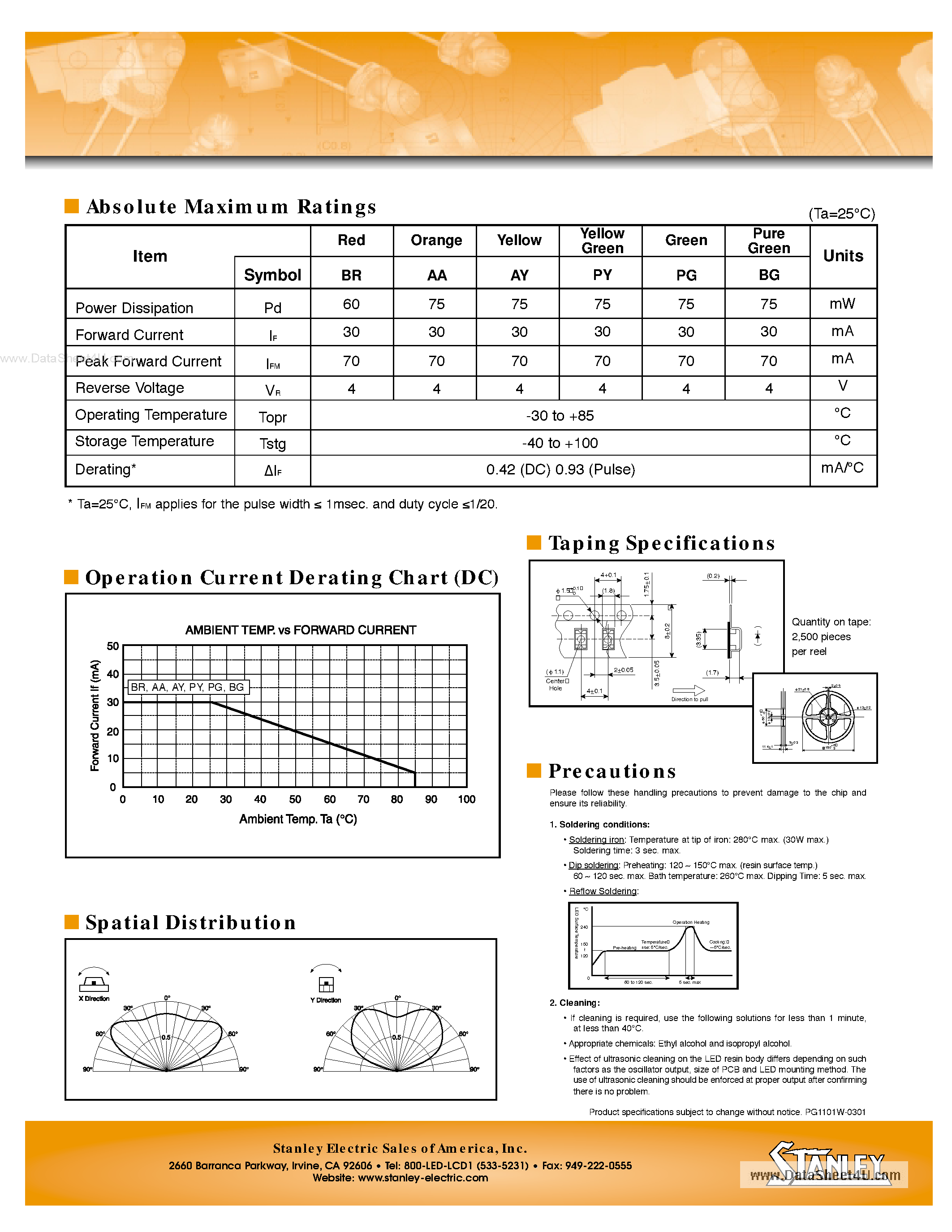 Даташит на микросхему PG1101W страница 2 Даташит PG1101W - Standard Type Flat Lens SMT LED страница 2