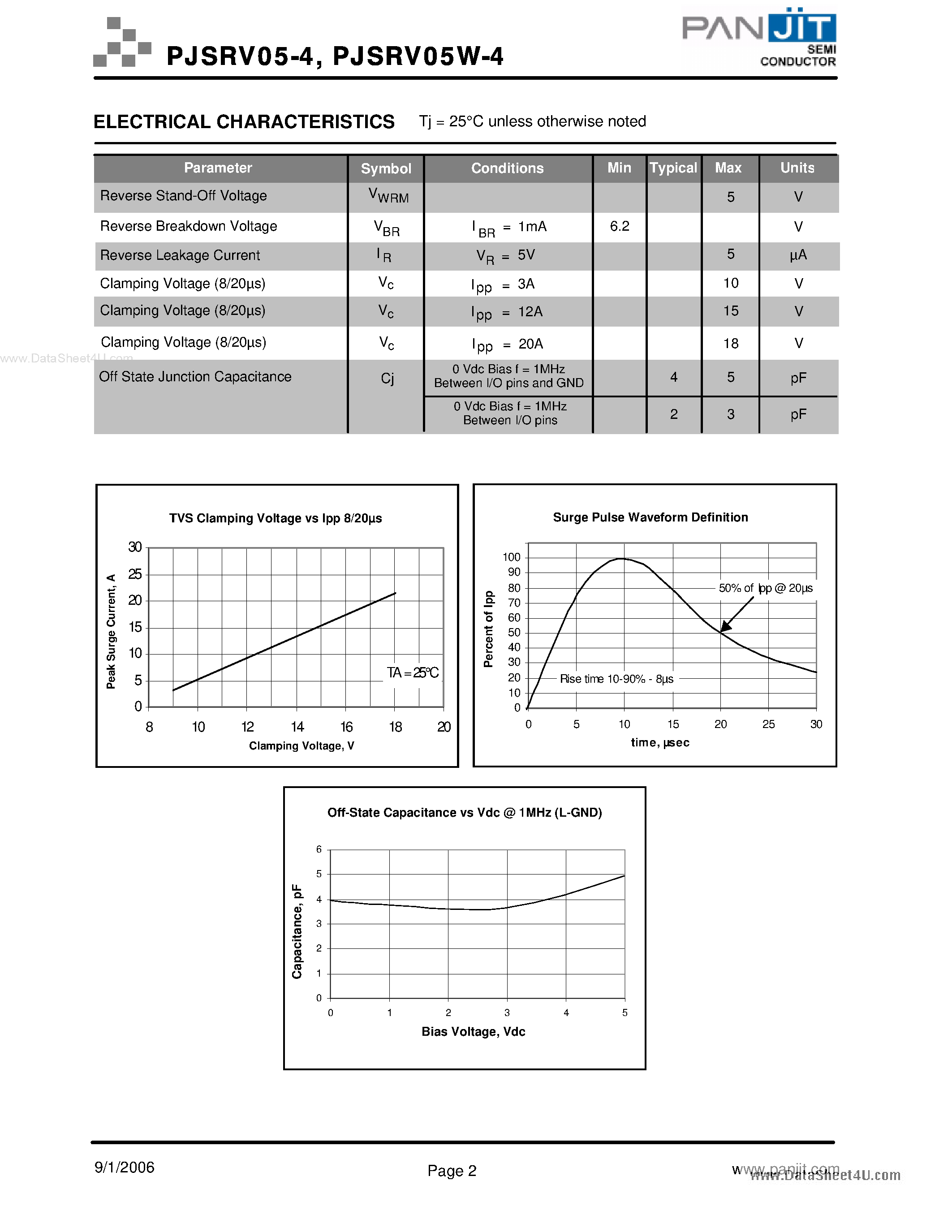 Datasheet PJSRV05W-4 - Low Capacitance TVS and Diode Array page 2