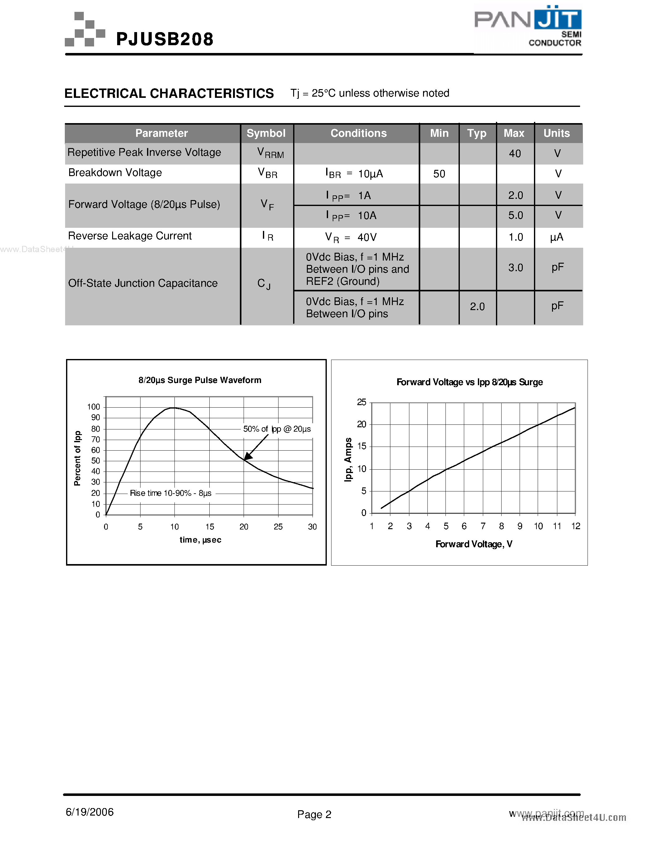Даташит PJSUB208 - Low Capacitance Diode Array страница 2