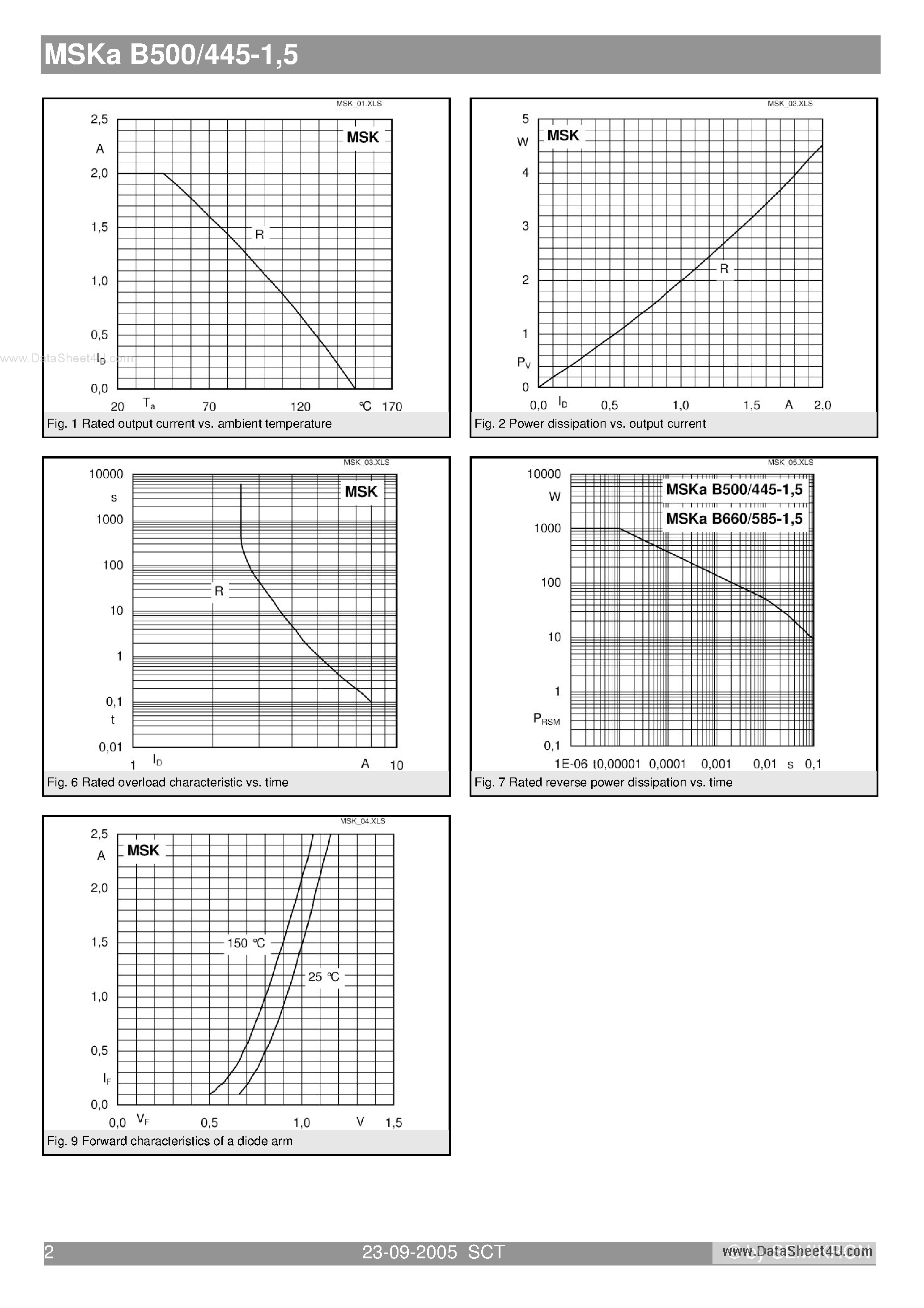 Datasheet MSKAB500/445-1 - Avalanche Bridge Rectifiers page 2