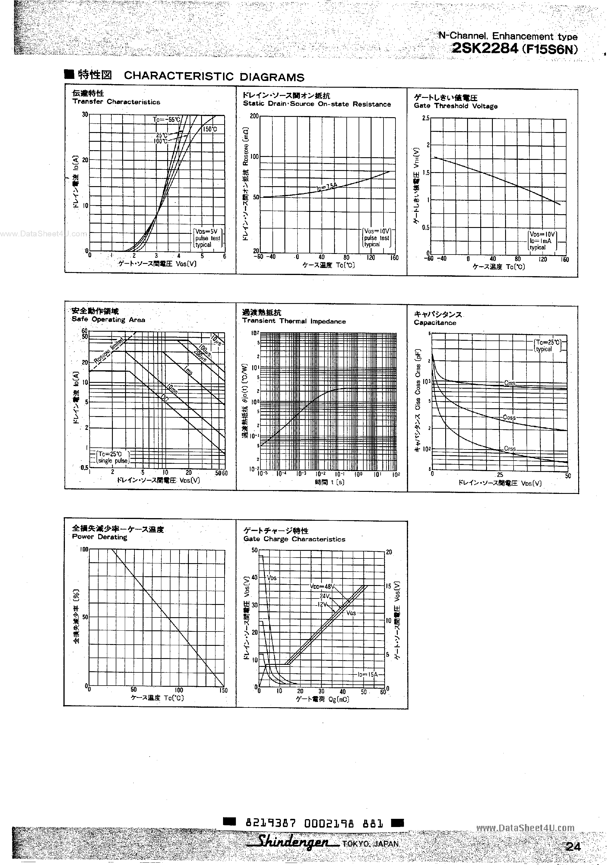 Datasheet 2SK2284 - 60V SERIES POWER MOSFET page 2