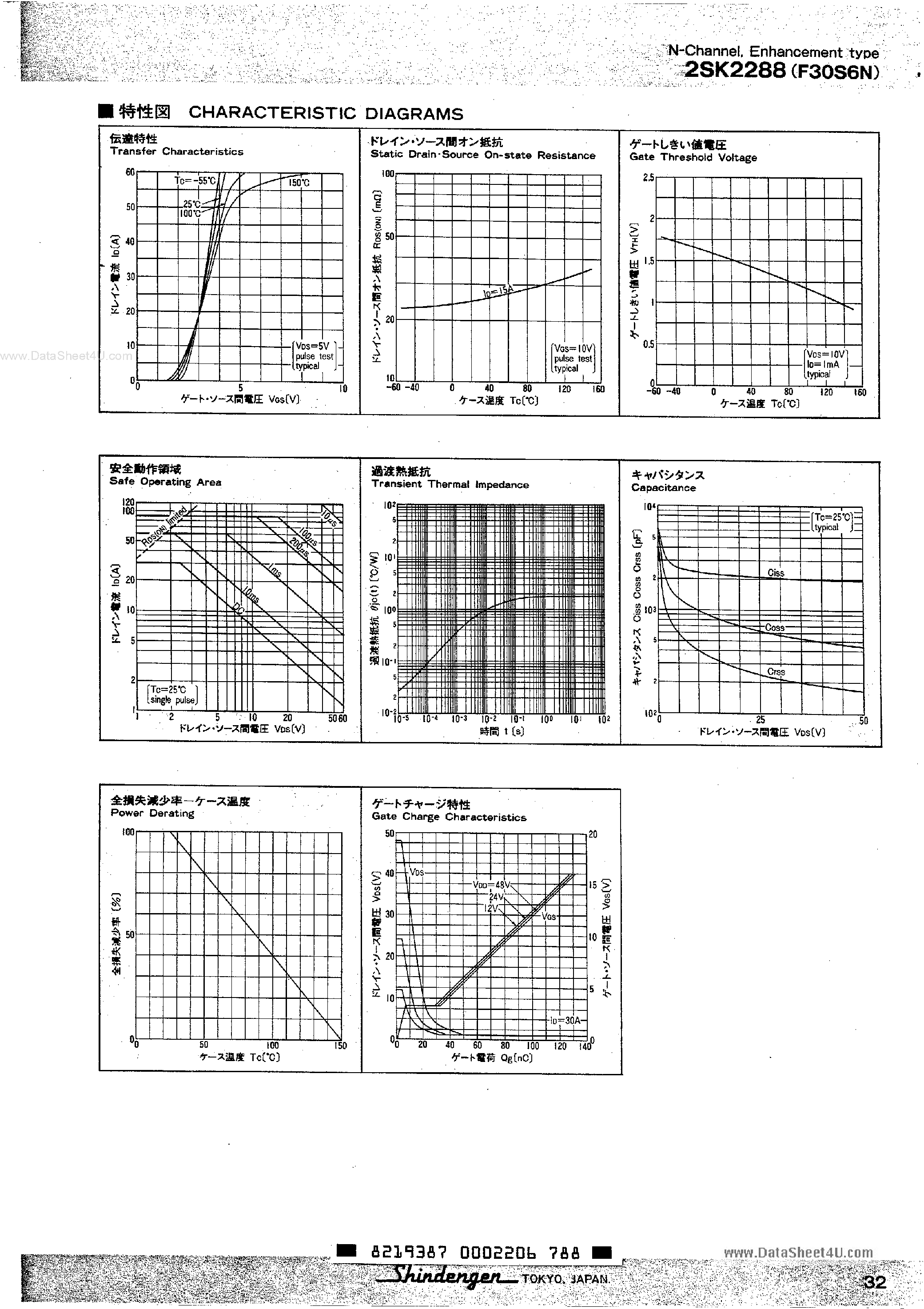 Datasheet 2SK2288 - 60V SERIES POWER MOSFET page 2