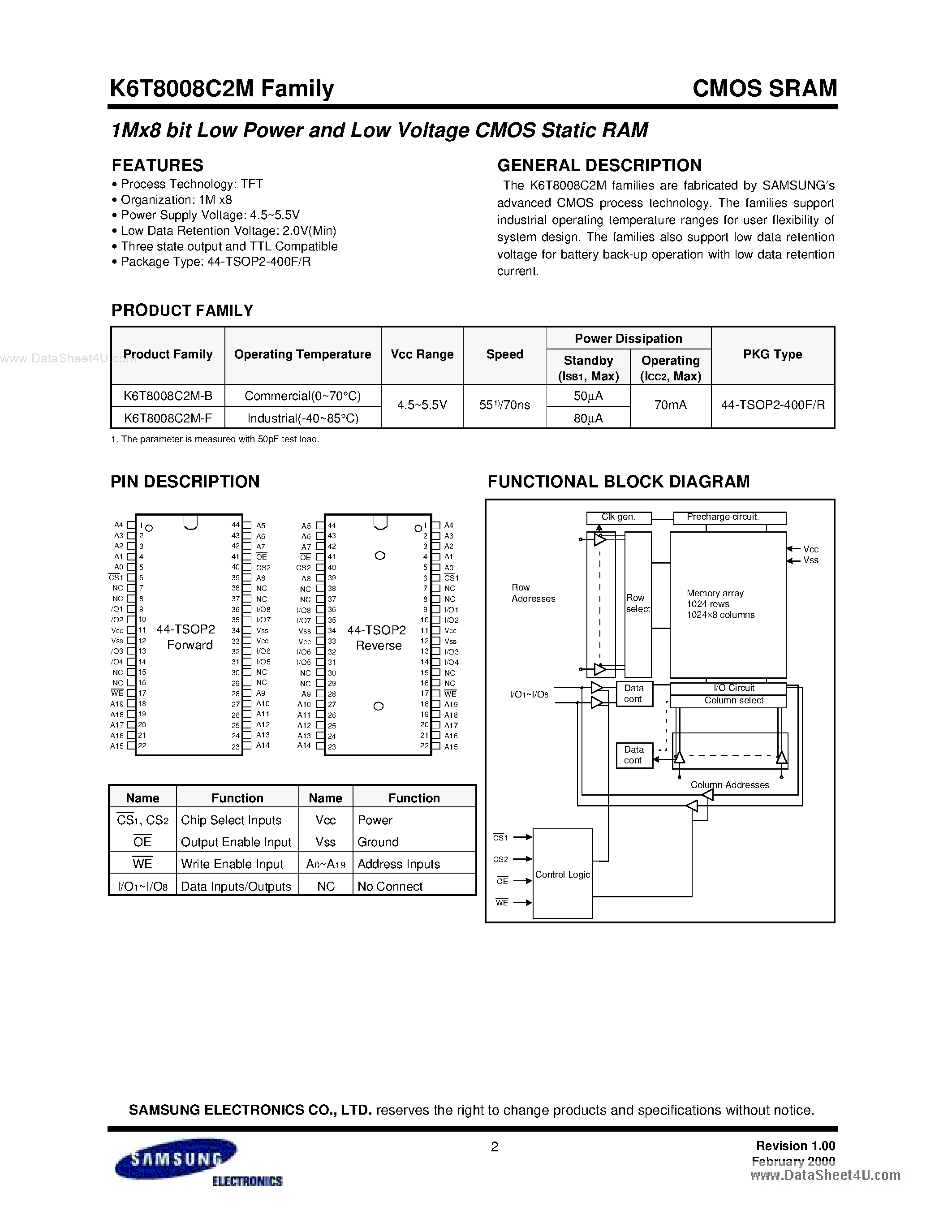 Даташит на микросхему K6T8008C2M страница 2 Даташит K6T8008C2M - 1Mx8 bit Low Power and Low Voltage CMOS Static RAM страница 2