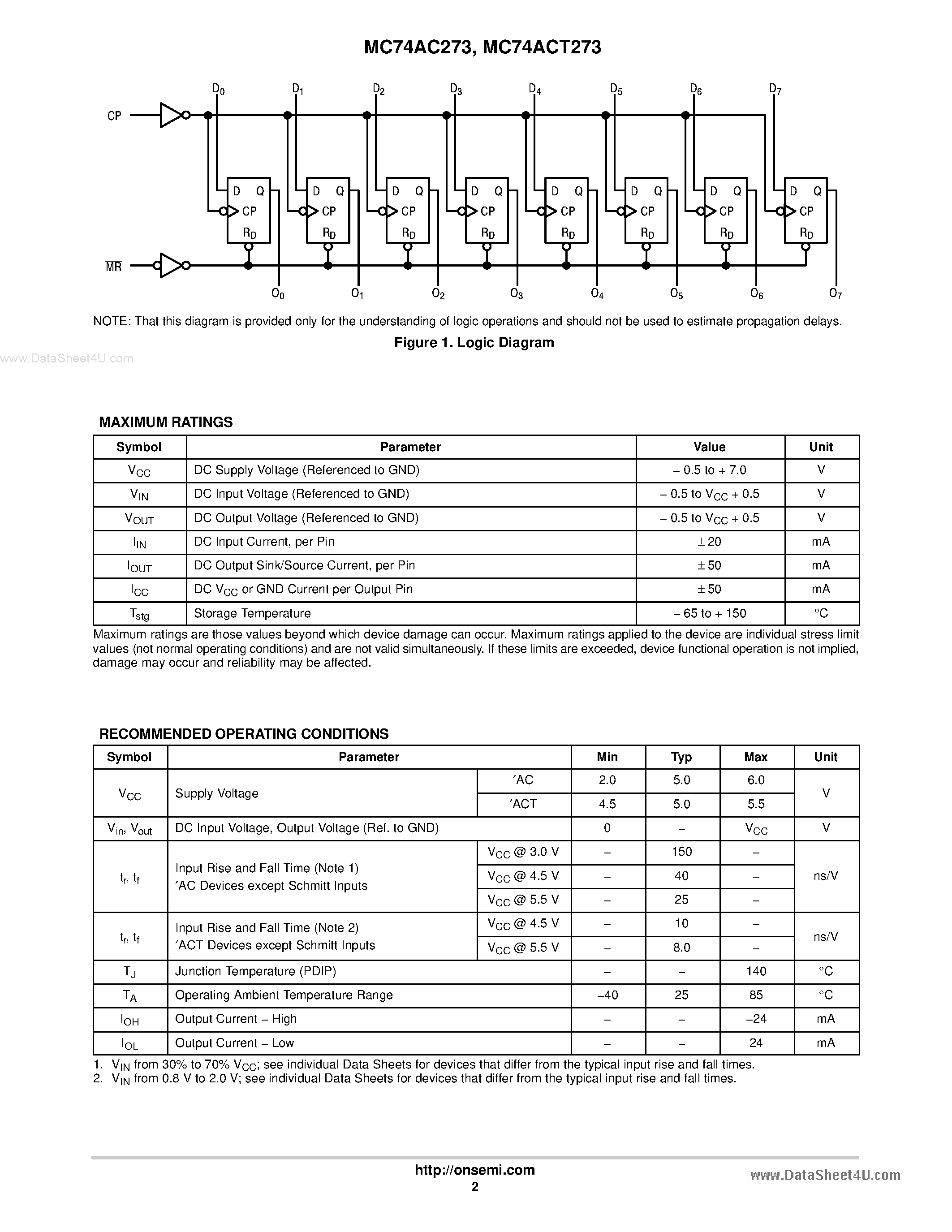 Даташит 74AC273 - Octal D Flip-Flop страница 2