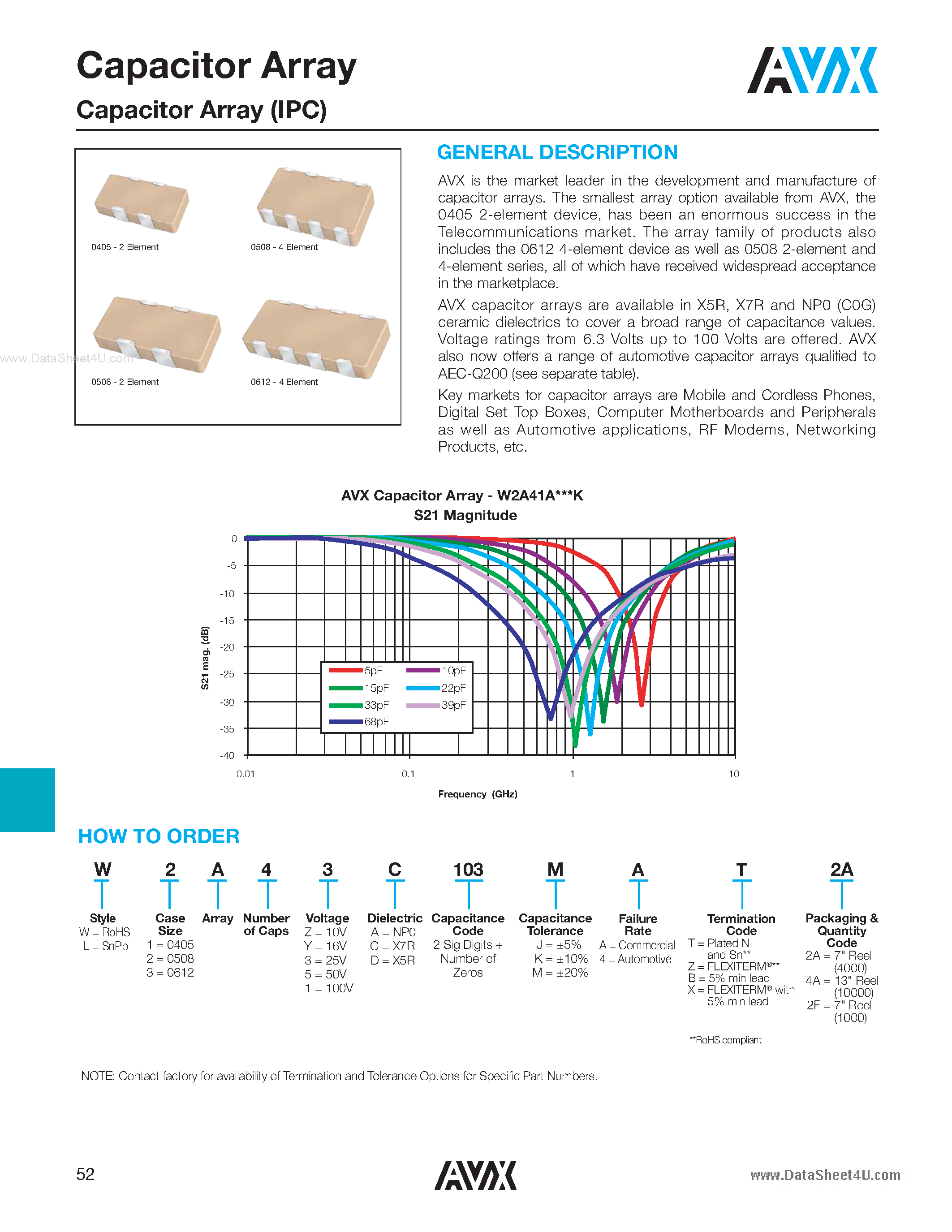 Datasheet W3A41xxxxxx - Capacitor Array page 2