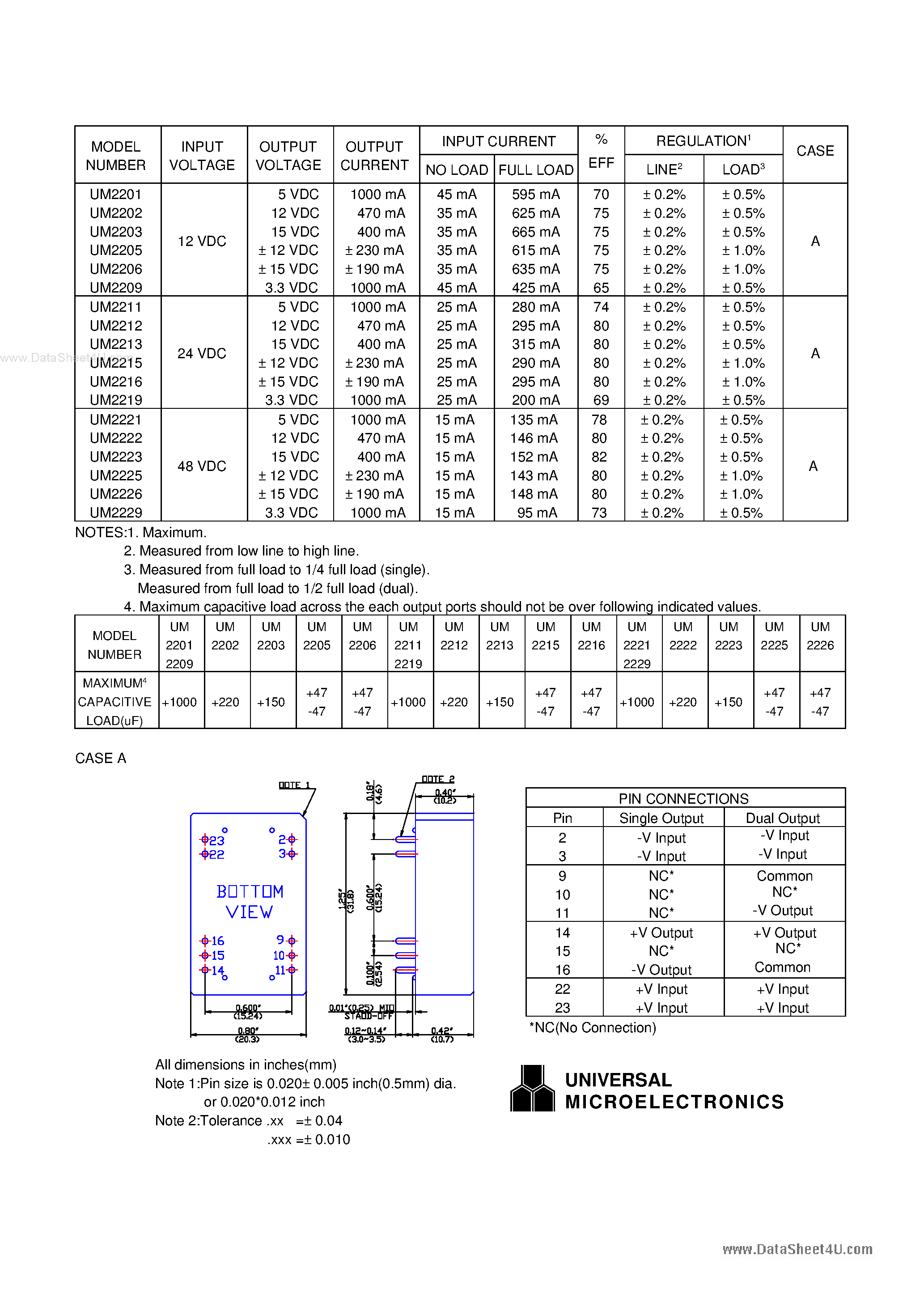 Datasheet UM2200 - (UM2200 Series) 5-Watt DC-DC Converters page 2