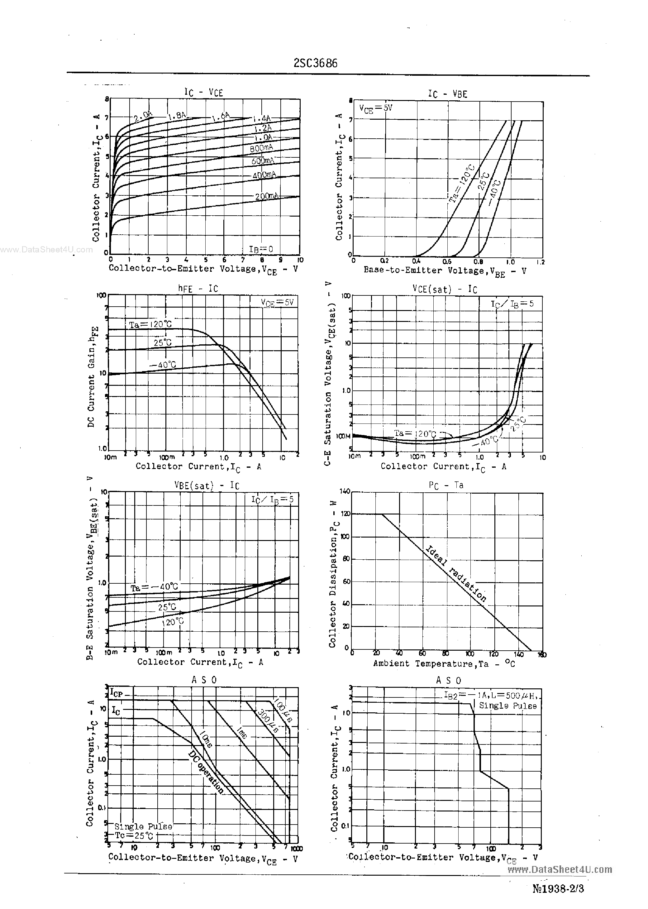 Datasheet C3686 - Search -----> 2SC3686 page 2