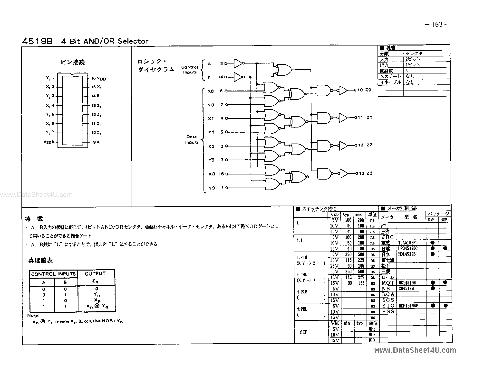 Datasheet CD4519B - 4-Bit AND-OR Selector page 1