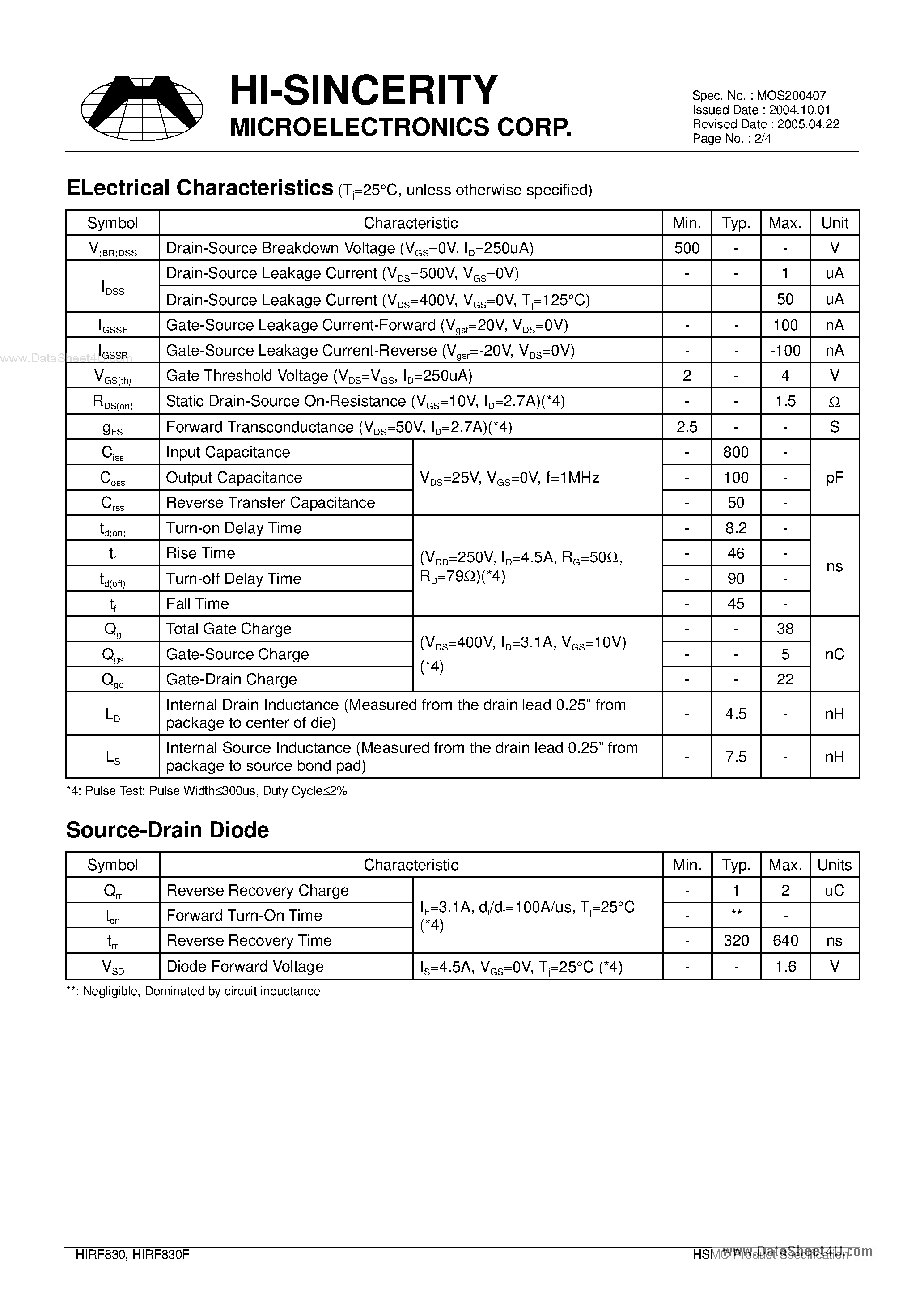 Datasheet HIRF830 - N-CHANNEL POWER MOSFET page 2