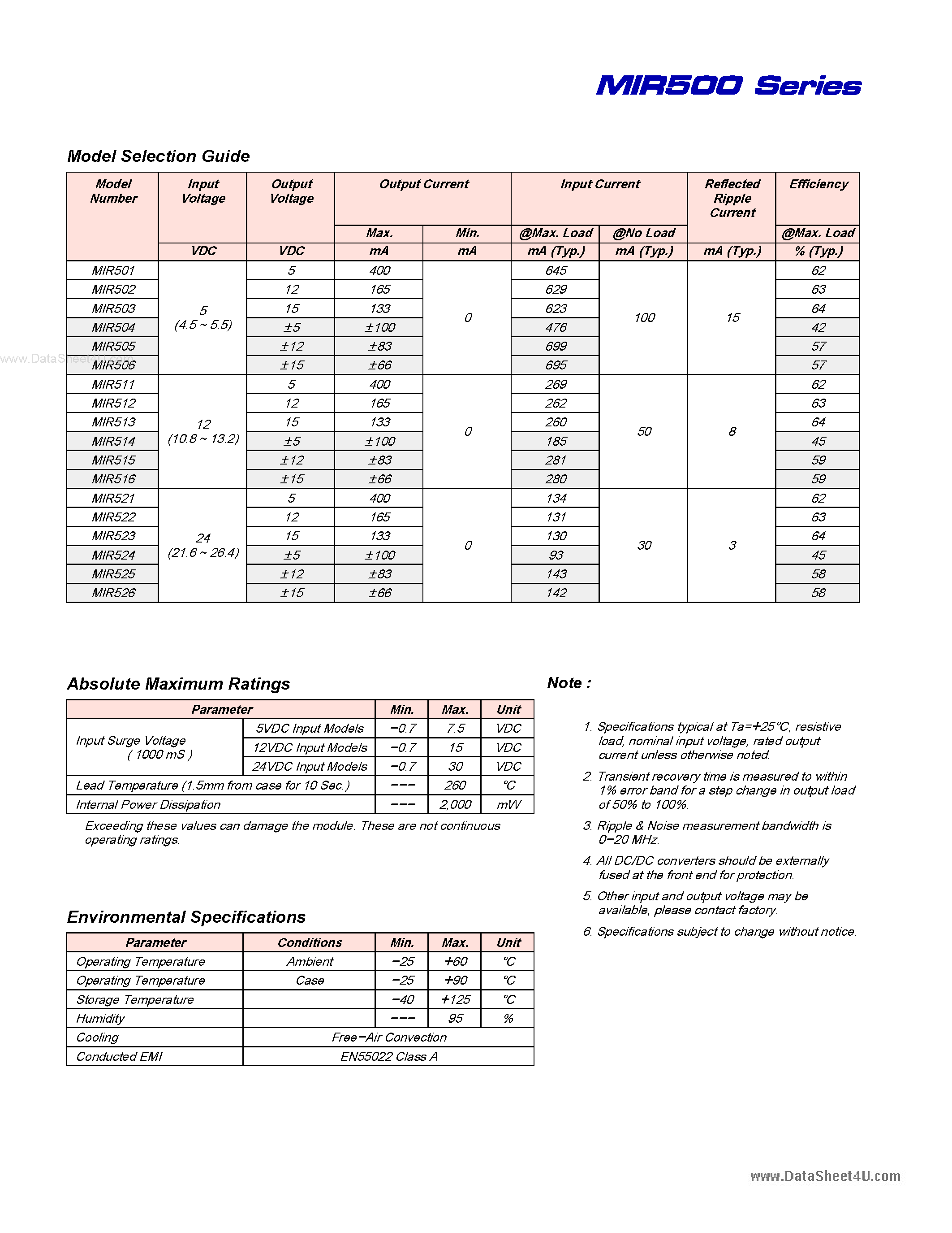 Datasheet MIR500 - 2 Watts High In/Out Isolation DIP DC/DC Converters Single and Dual Outputs page 2