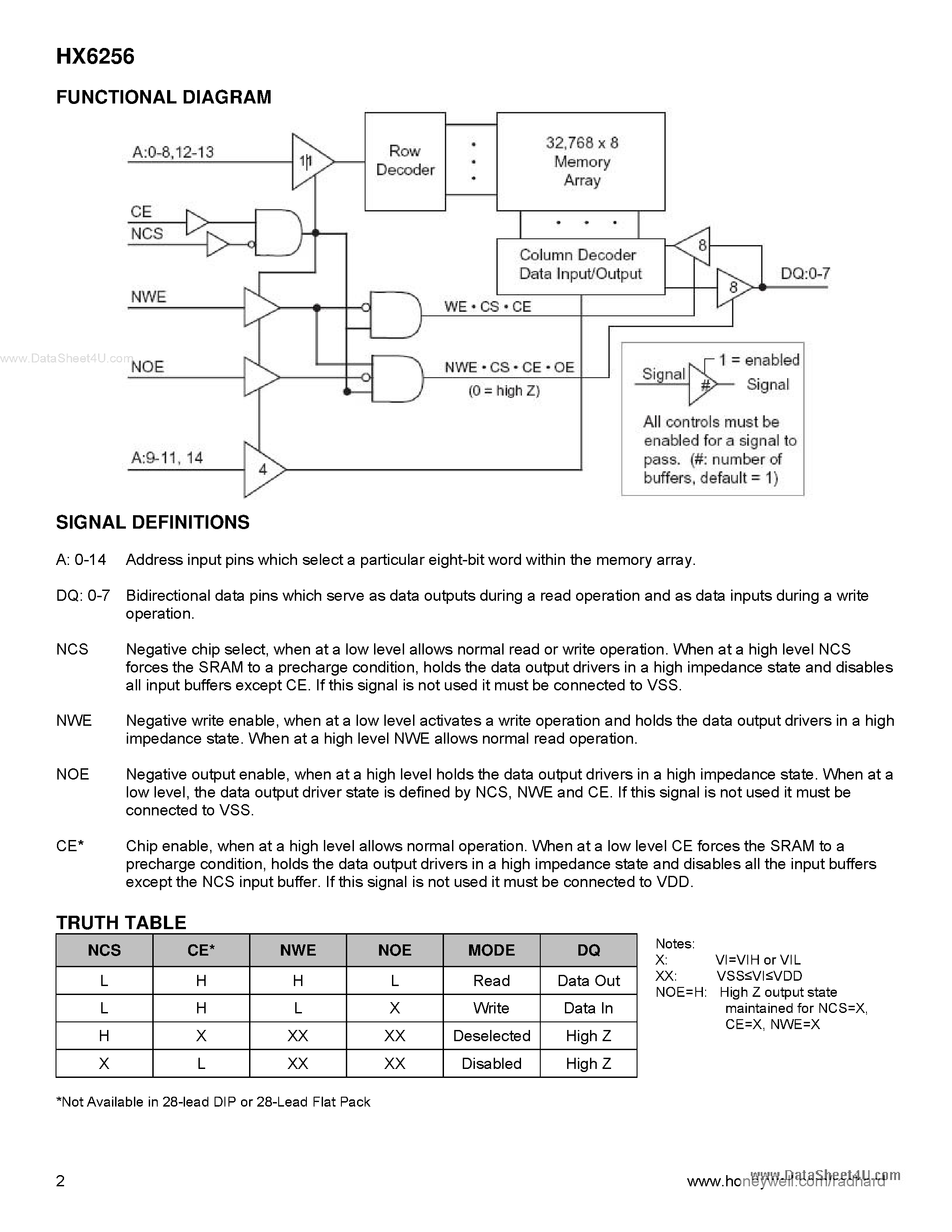 Datasheet HX6256 - 32K x 8 Static RAM page 2