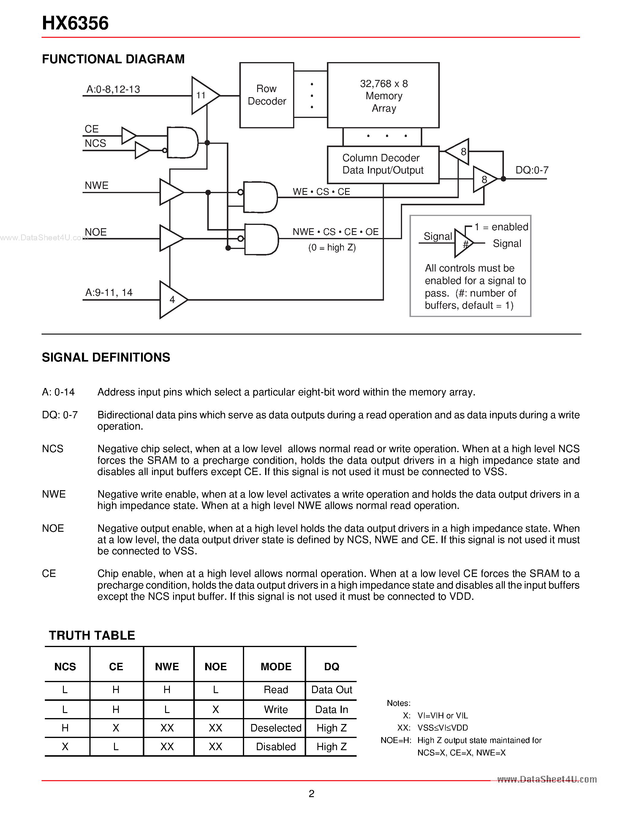 Datasheet HX6356 - 32K x 8 STATIC RAM-SOI page 2
