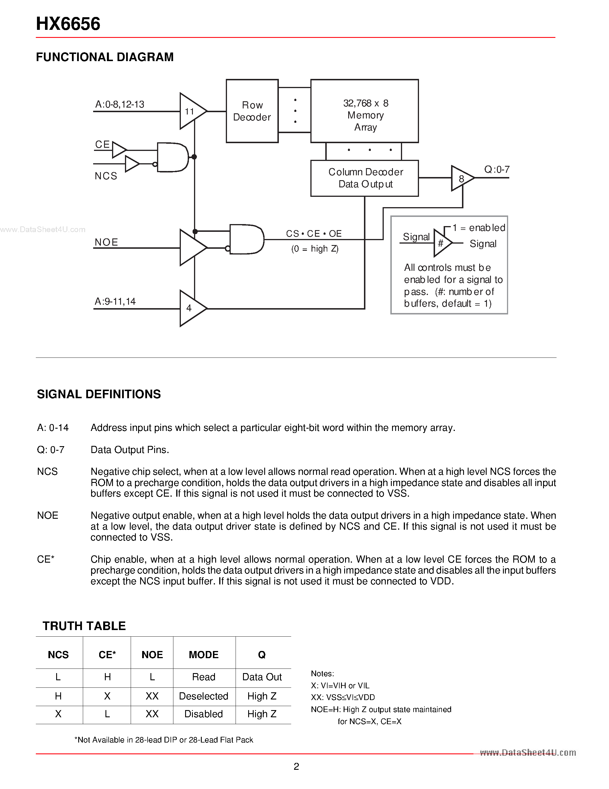 Datasheet HX6656 - 32K x 8 ROM-SOI page 2