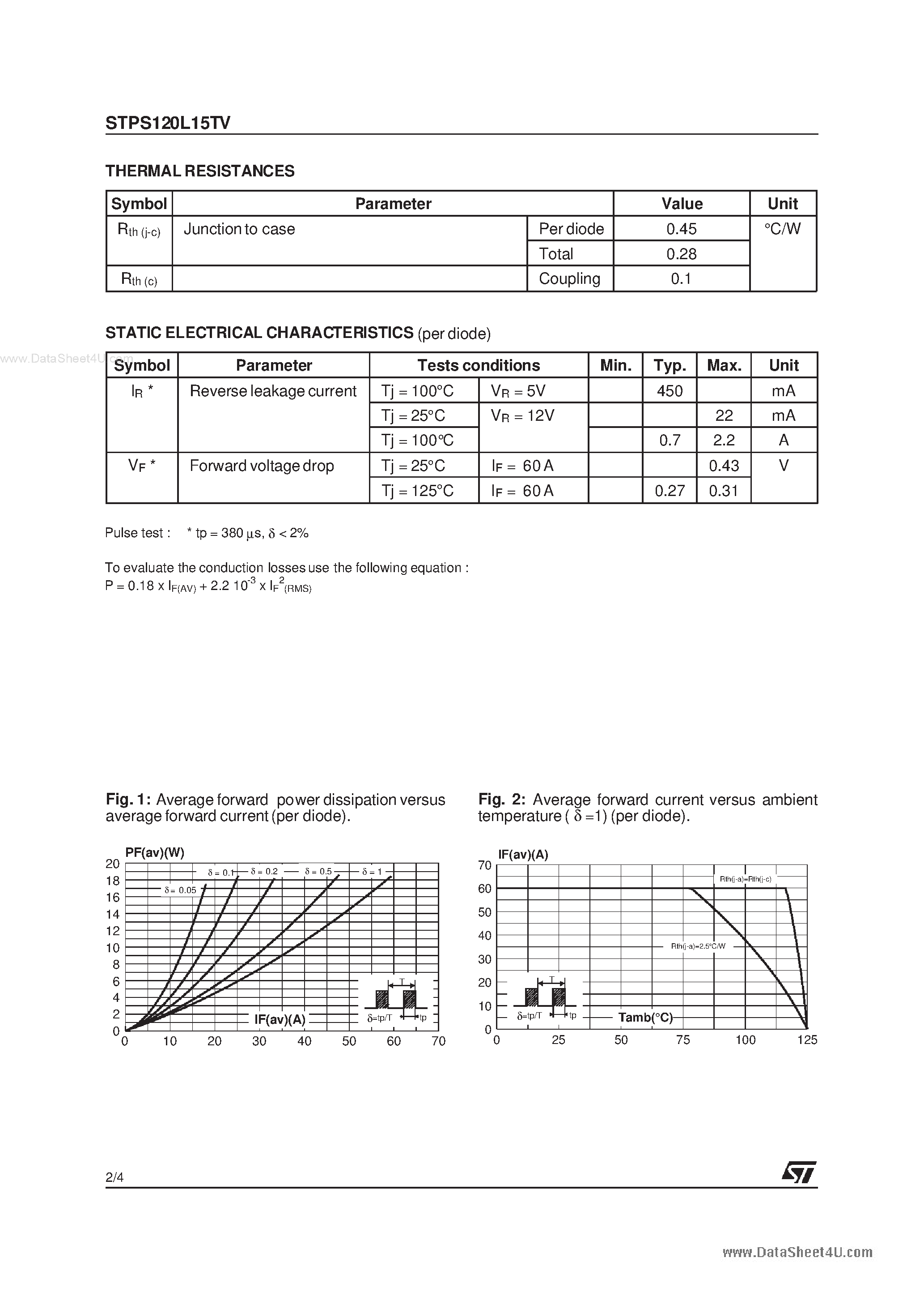 Datasheet STPS120L15TV - LOW DROP OR-ing POWER SCHOTTKY DIODE page 2