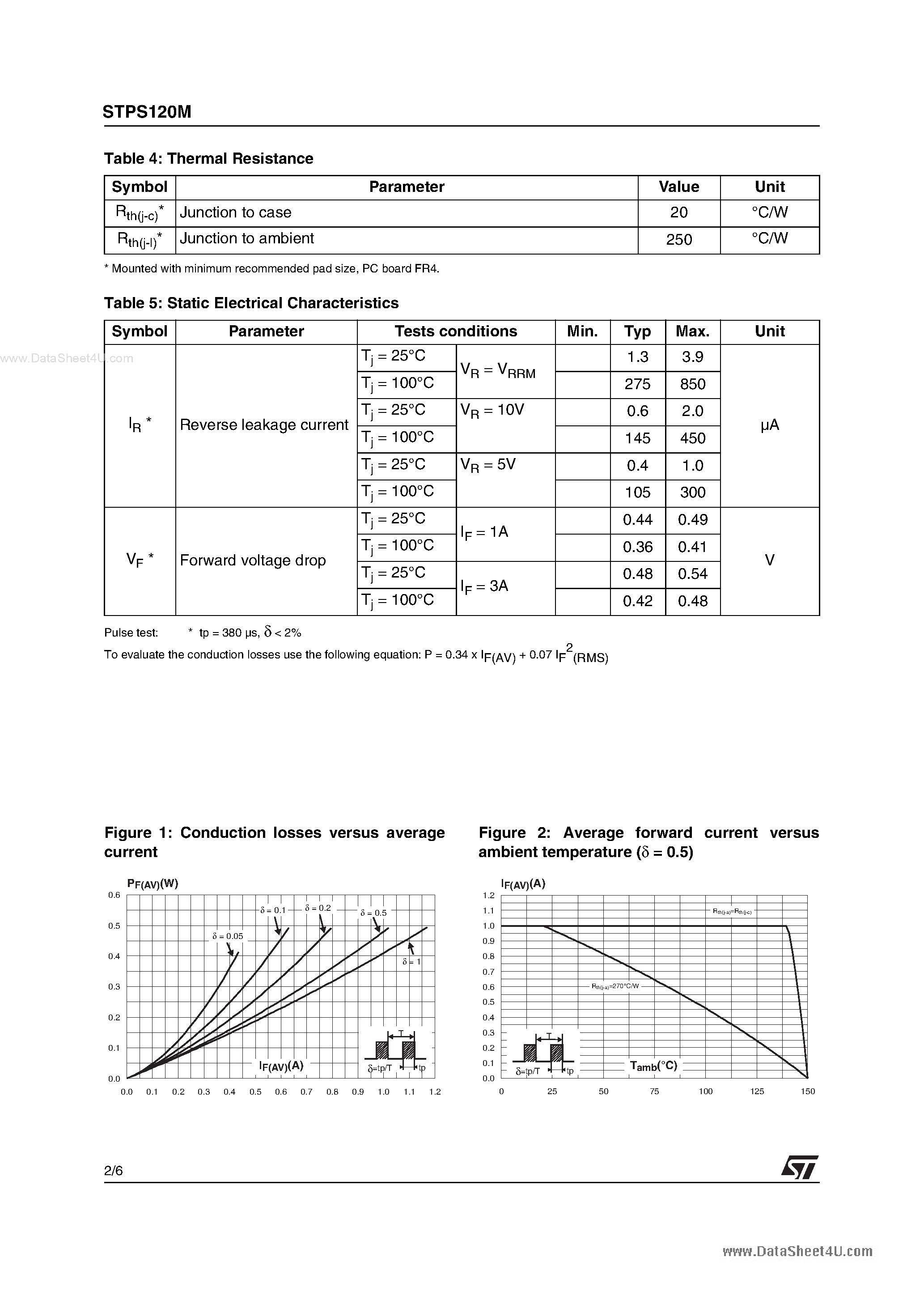Datasheet STPS120M - POWER SCHOTTKY RECTIFIER page 2