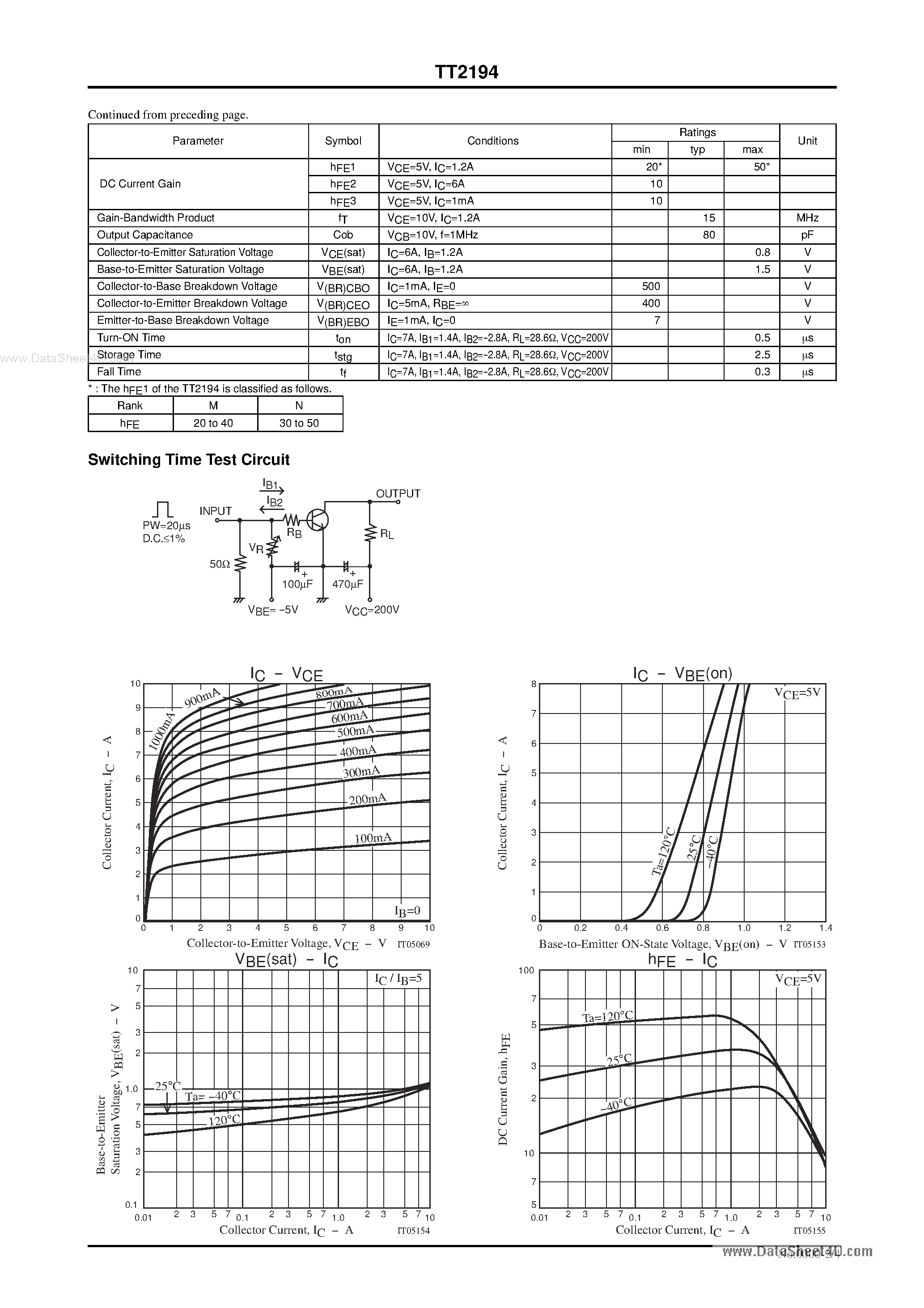 Даташит TT2194 - Switching Regulator Applications страница 2
