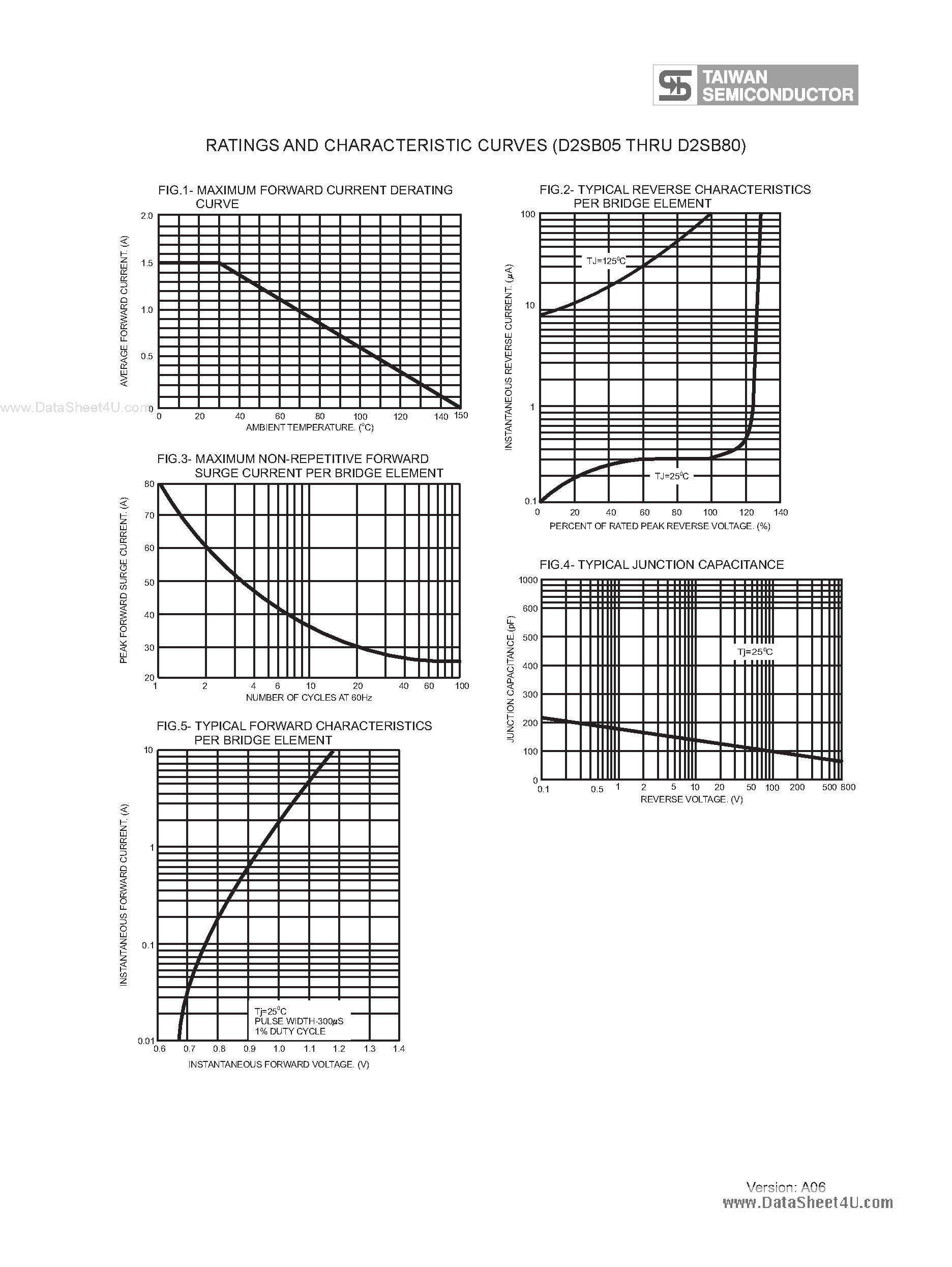 Datasheet D2SB05 page 2 Datasheet D2SB05 - (D2SB05 - D2SB80) Glass Passivated Bridge Rectifiers GBL page 2