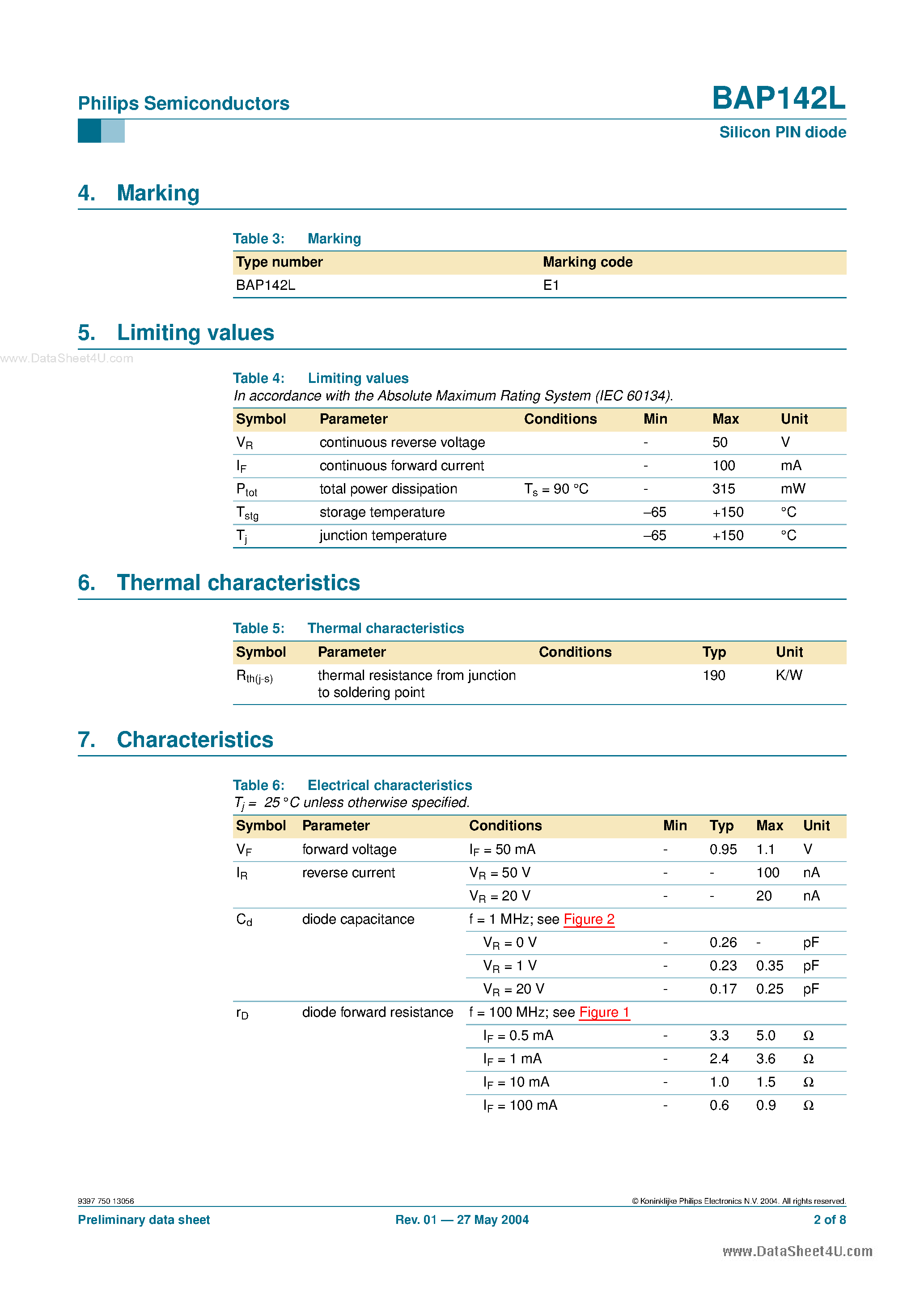 Datasheet BAP142L - Silicon PIN diode page 2