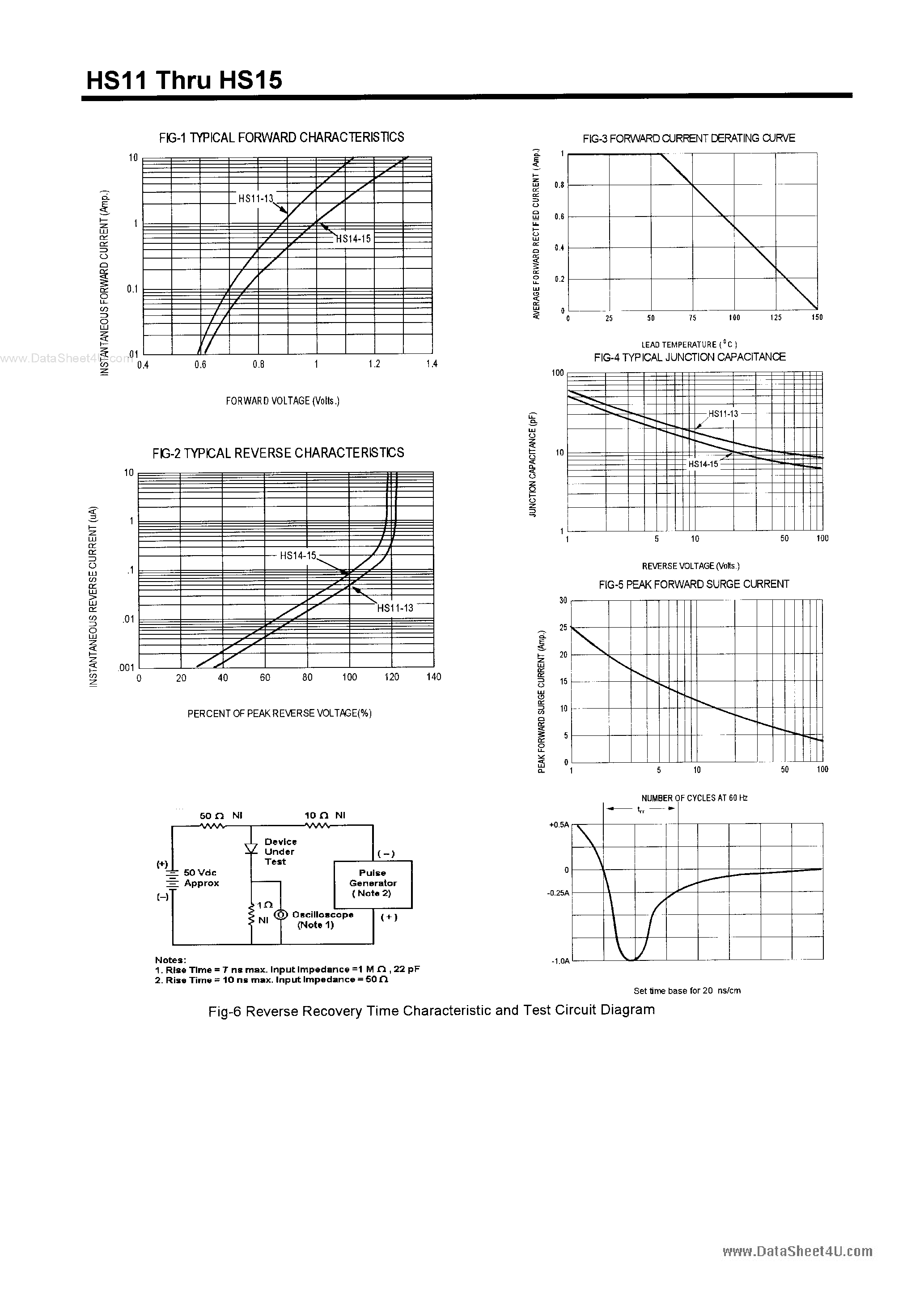 Datasheet HS11 page 2 Datasheet HS11 - (HS11 - HS15) HIGH EFFICIENCY RECTIFIERS page 2