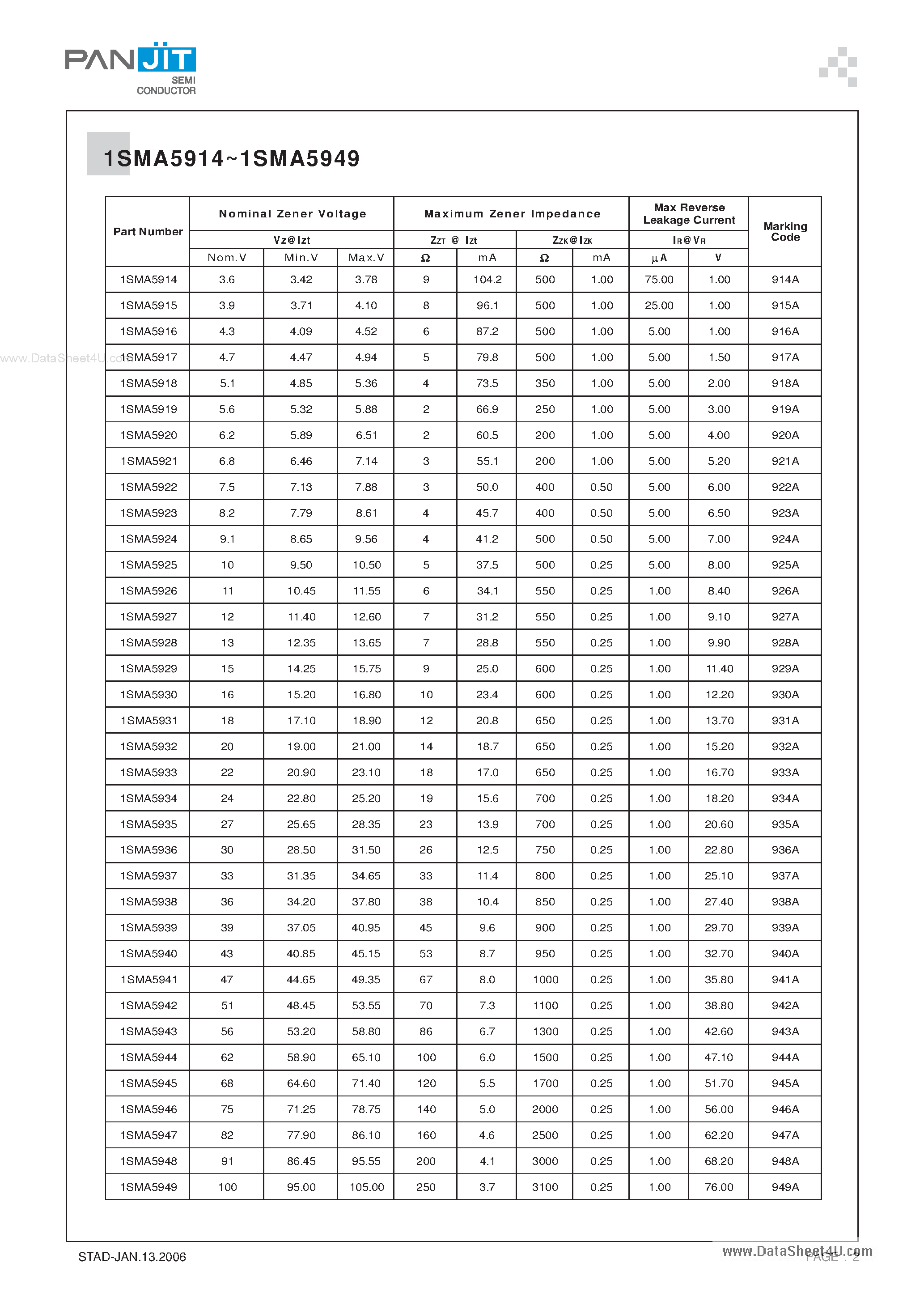 Datasheet 1SMA591x page 2 Datasheet 1SMA591x - (1SMA5914 - 1SMA5949) SURFACE MOUNT SILICON ZENER DIODE page 2