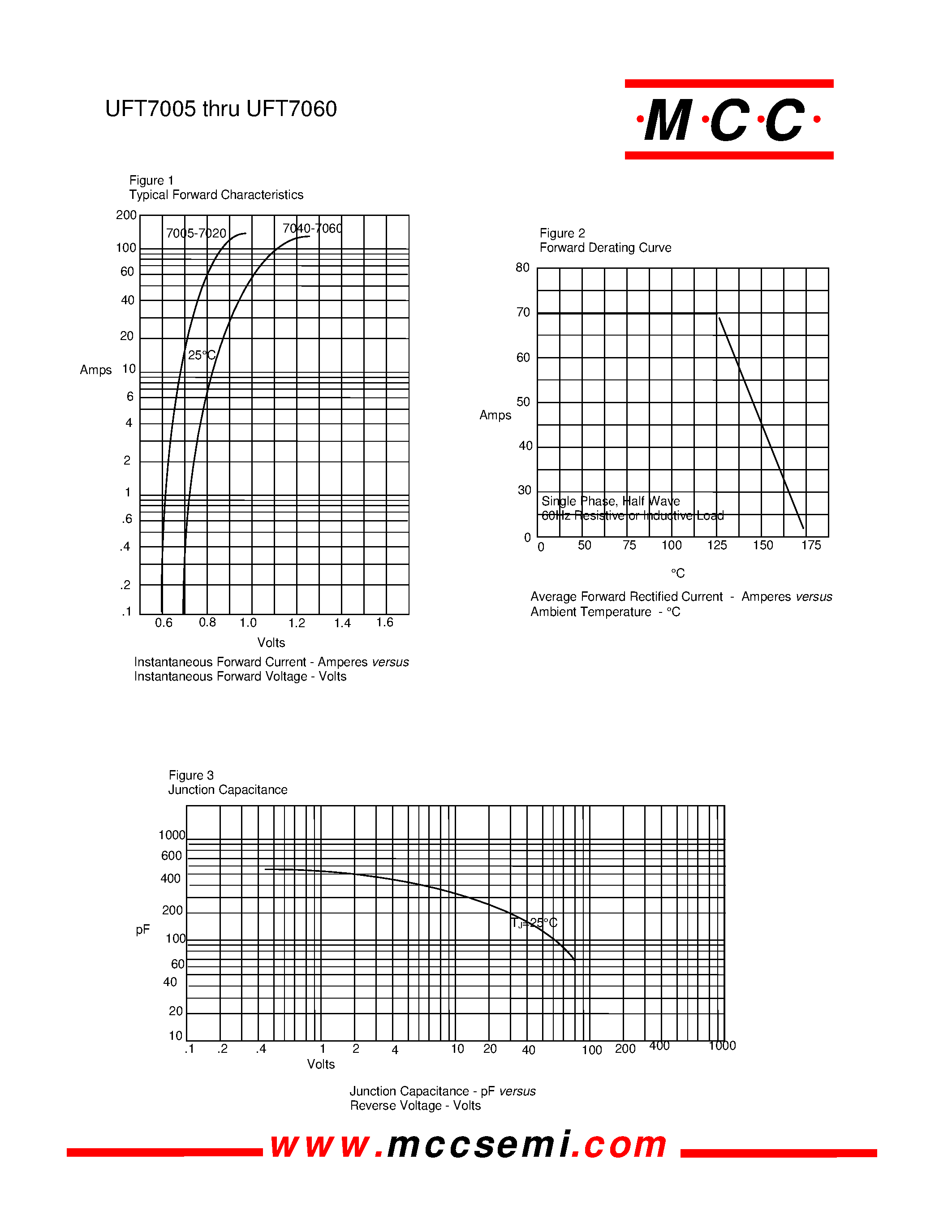 Datasheet UFT7005 - (UFT7005 - UFT7060) 70 Amp Supre Fast Recovery Rectifier page 2