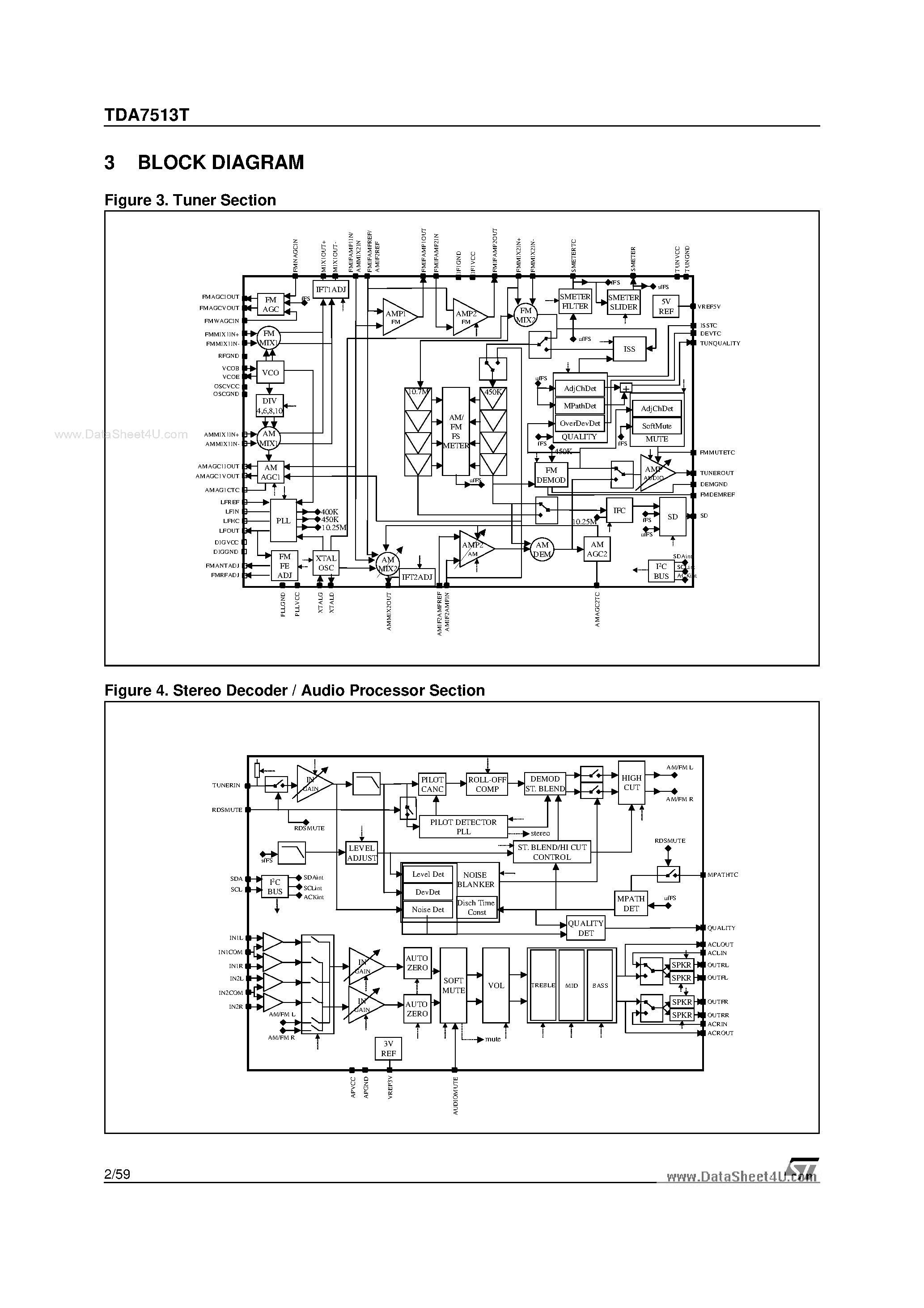 Datasheet TDA7513T - SINGLE-CHIP FM/AM TUNER page 2