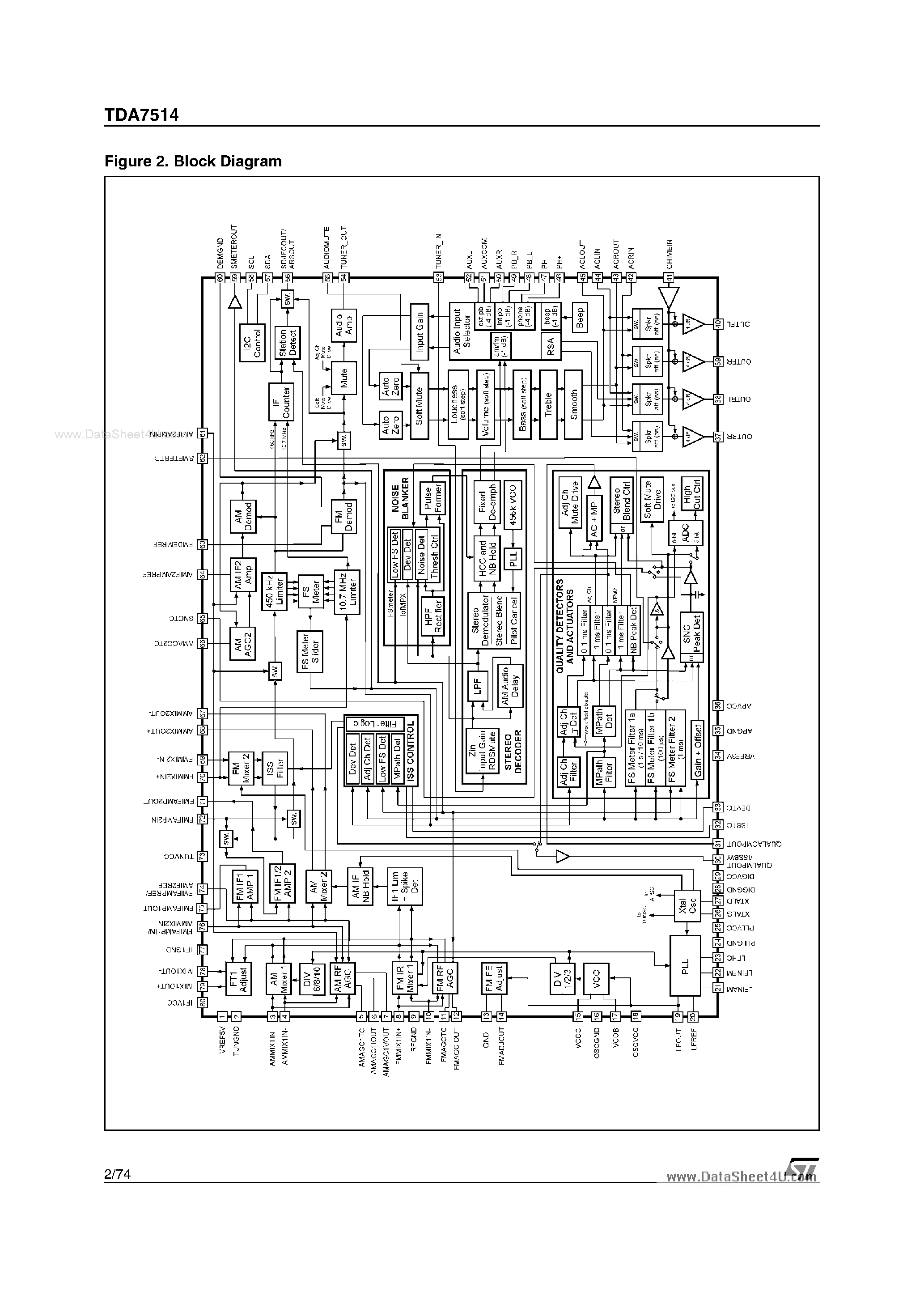 Datasheet TDA7514 - SINGLE-CHIP FM/AM TUNER page 2