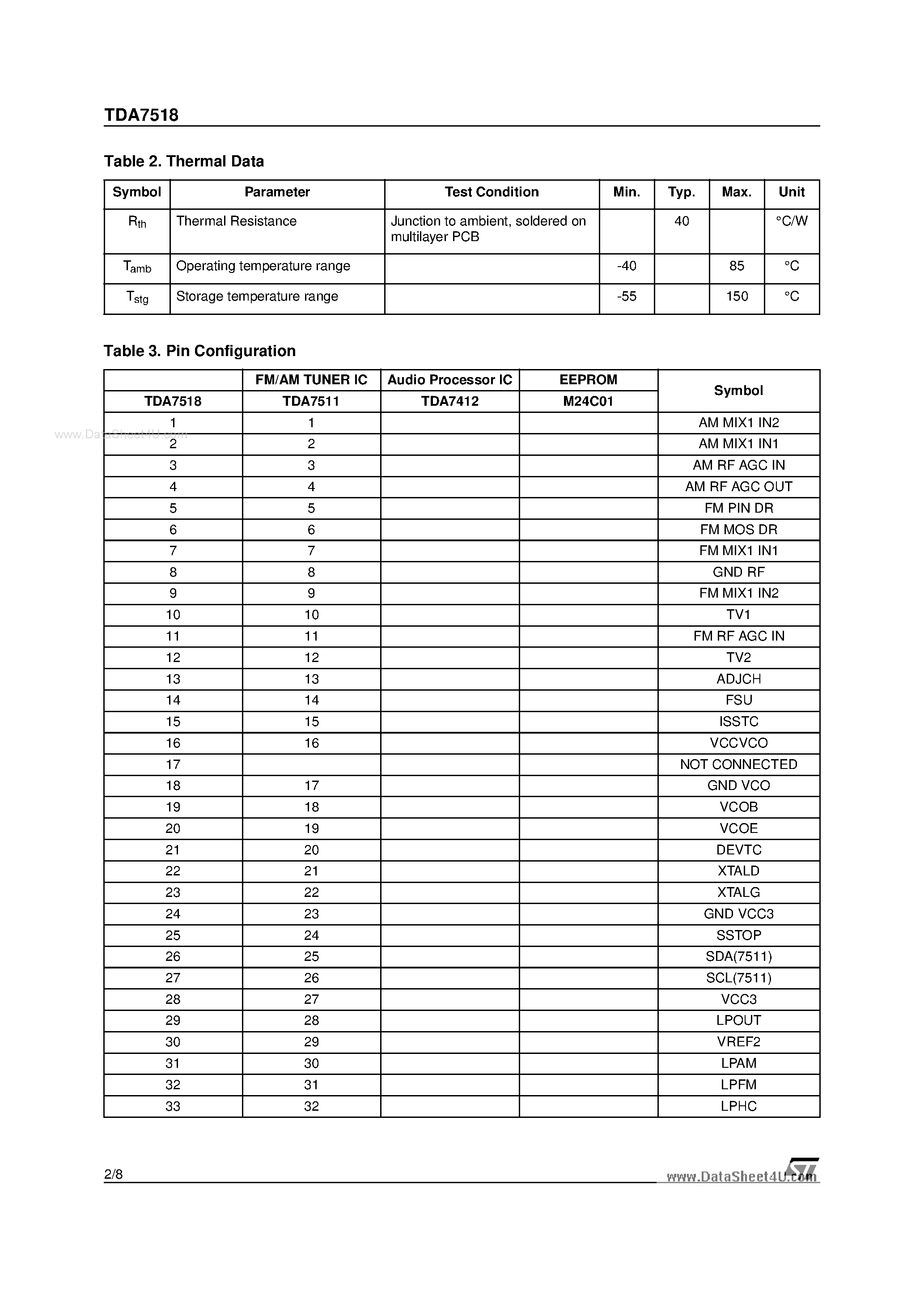 Datasheet TDA7518 - MULTICHIP MODULE page 2