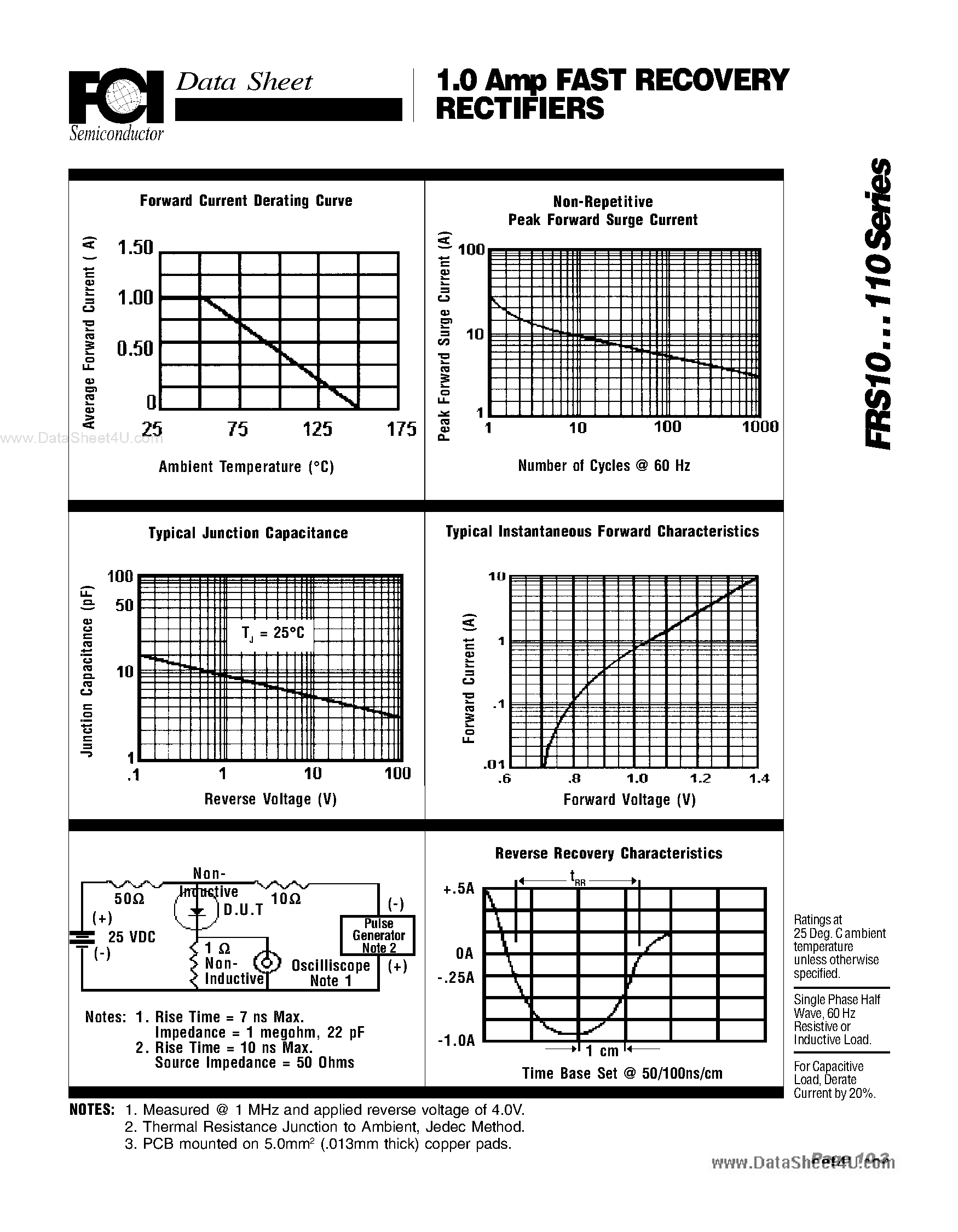 Datasheet FRS10 page 2 Datasheet FRS10 - (FRS10 - FRS110) 1.0 Amp FAST RECOVERY RECTIFIERS page 2